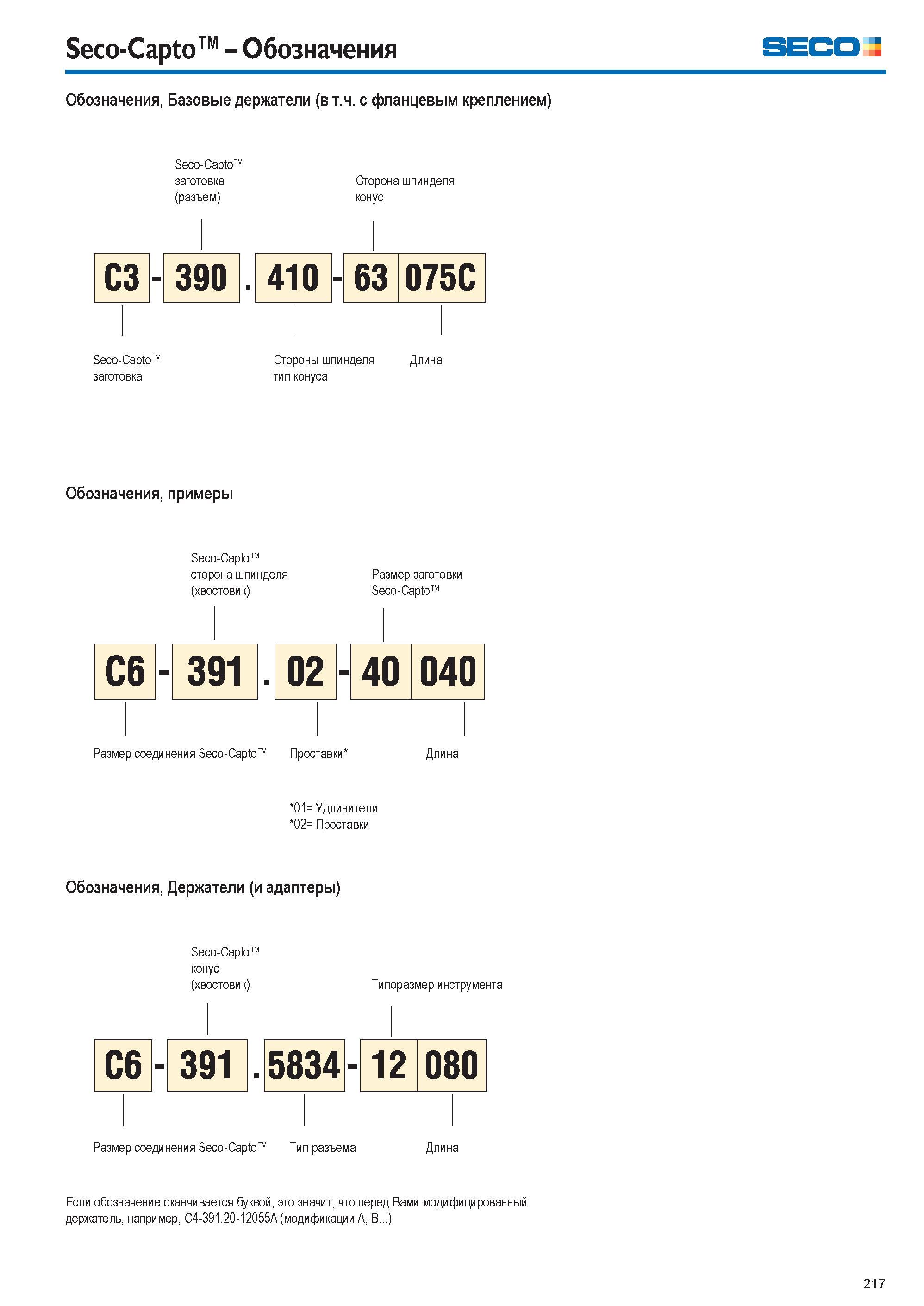 217 Seco-Capto Обозначения Seco Обозначения, Базовые держатели (в т ч с фланцевым креплением) Seco-Capto заготовка (разъем) Сторона шпинделя конус СЗ Каталог SECO 2015 Вспомогательный инструмент для металлообрабатывающих станков Инструментальная оснастка Патроны Оправки Базовые держатели Адаптеры Стр. 217