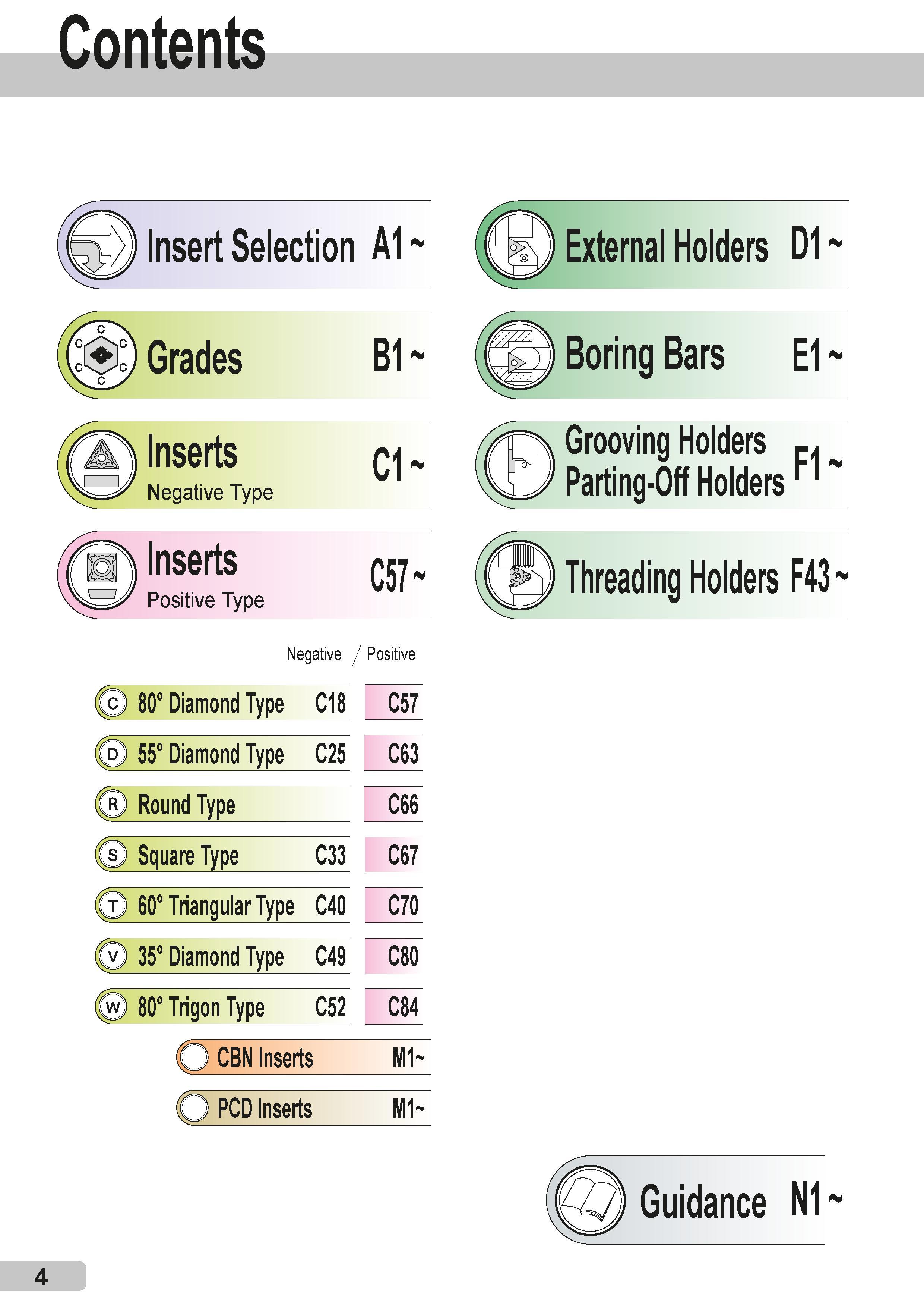4 Contents S) Insert Selection A1 Grades Inserts Negative Type Inserts Positive Type Negative / Positive c) 80° Diamond Type C18 C57 p) 55° Diamond Type Каталог SUMITOMO 2018 Инструмент металлорежущий Пластины сменные твердосплавные и из сверхтвердых режущих материалов Сверла спиральные Фрезы сборные с СРП Резцы Стр. 4