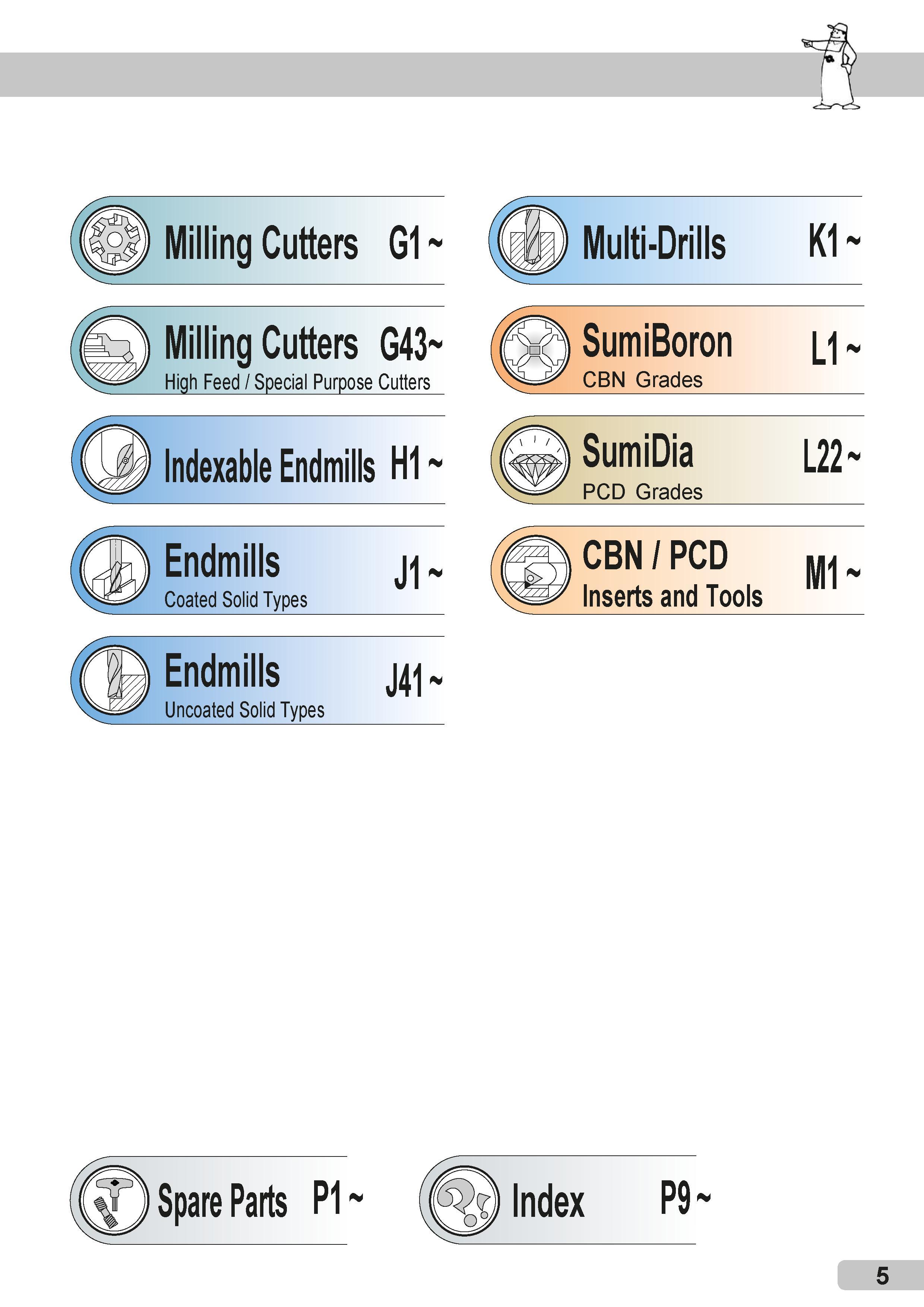 5 illing Cutters G1 Milling Cutters G43 High Feed / Special Purpose Cutters Indexable Endmills H1 Endmills Coated Solid Types Endmills j41 Uncoated Soli Каталог SUMITOMO 2018 Инструмент металлорежущий Пластины сменные твердосплавные и из сверхтвердых режущих материалов Сверла спиральные Фрезы сборные с СРП Резцы Стр. 5