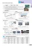 13 Recommended Cermet Grades Steel Grades T1000A / T1500A / T1500Z T1000A: An uncoated cermet grade designed with wear resistance in mind that provides l Каталог SUMITOMO 2018 Инструмент металлорежущий Пластины сменные твердосплавные и из сверхтвердых режущих материалов Сверла спиральные Фрезы сборные с СРП Резцы Стр. A7