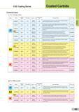 29 cvd Coating Series Coated Carbide Characteristic Values For Turning (CVD) Class Grade Hardness (HRA) TRS (GPa) Coating Type Coating Thickness W Charac Каталог SUMITOMO 2018 Инструмент металлорежущий Пластины сменные твердосплавные и из сверхтвердых режущих материалов Сверла спиральные Фрезы сборные с СРП Резцы Стр. B3