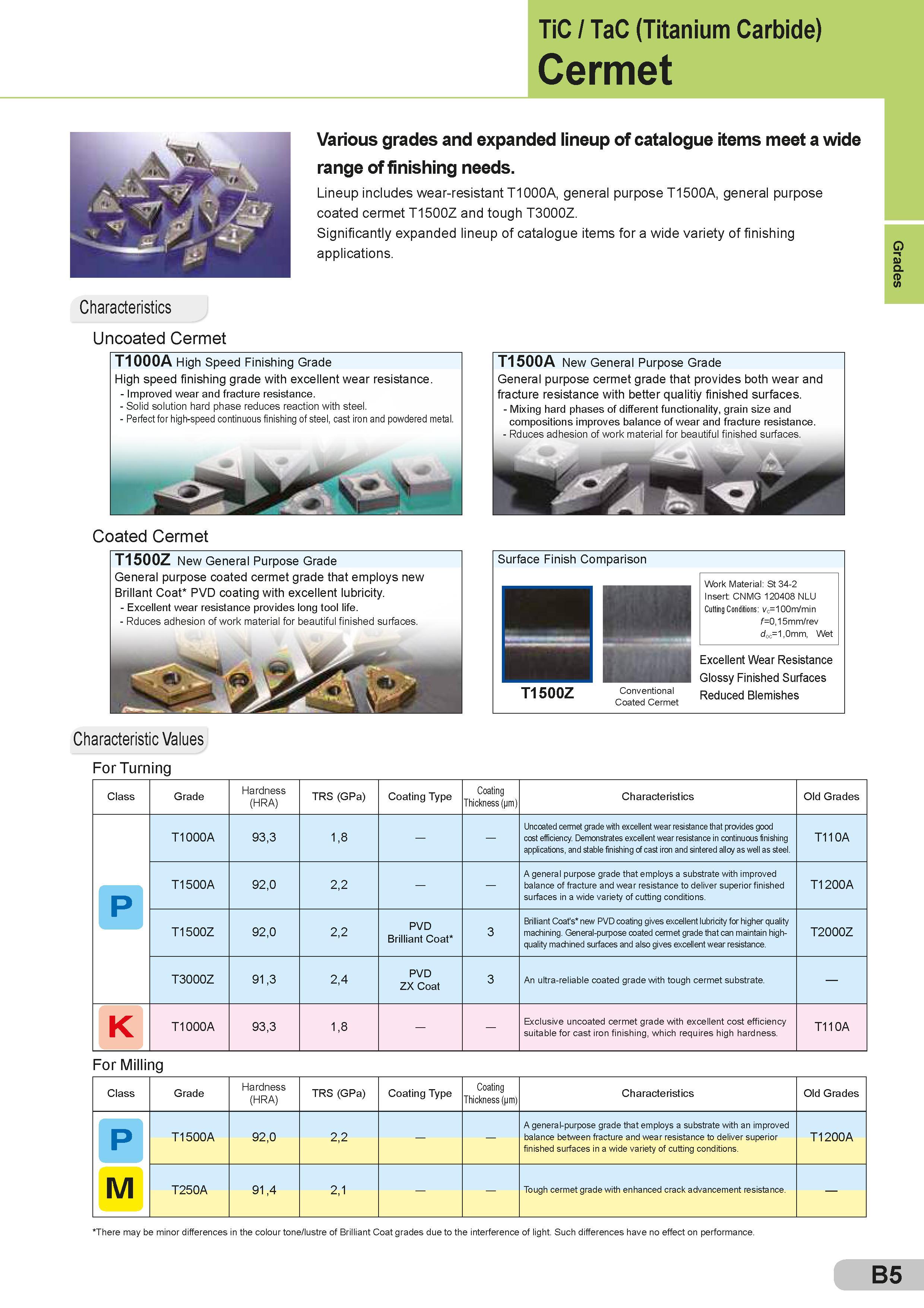 31 TiC / TaC (Titanium Carbide) Cermet Various grades and expanded lineup of catalogue items meet a wide range of finishing needs Lineup includes wear-re Каталог SUMITOMO 2018 Инструмент металлорежущий Пластины сменные твердосплавные и из сверхтвердых режущих материалов Сверла спиральные Фрезы сборные с СРП Резцы Стр. B5