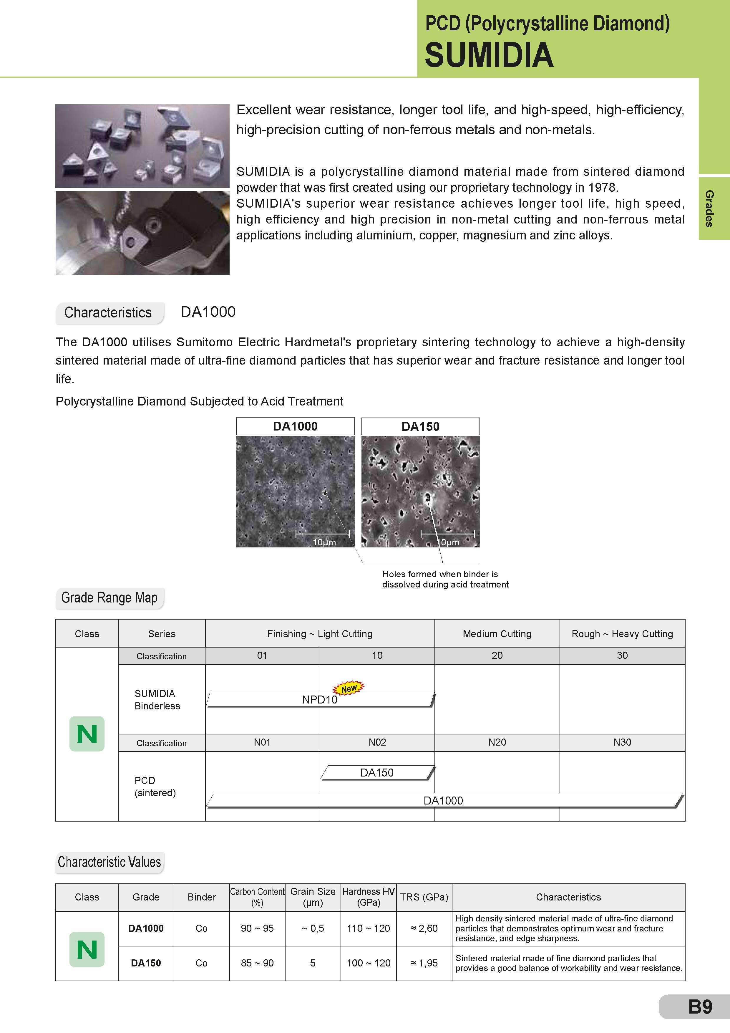 35 PCD (Polycrystalline Diamond) SUMIDIA Excellent wear resistance, longer tool life, and high-speed, high-efficiency, high-precision cutting of non-ferr Каталог SUMITOMO 2018 Инструмент металлорежущий Пластины сменные твердосплавные и из сверхтвердых режущих материалов Сверла спиральные Фрезы сборные с СРП Резцы Стр. B9