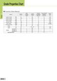 40 Grades Grade Properties Chart Properties of Basic Materials Material Specific Gravity Micro Vickers Hardness (GPa) Young‘s Modulus (GPa) Thermal Condu Каталог SUMITOMO 2018 Инструмент металлорежущий Пластины сменные твердосплавные и из сверхтвердых режущих материалов Сверла спиральные Фрезы сборные с СРП Резцы Стр. B14
