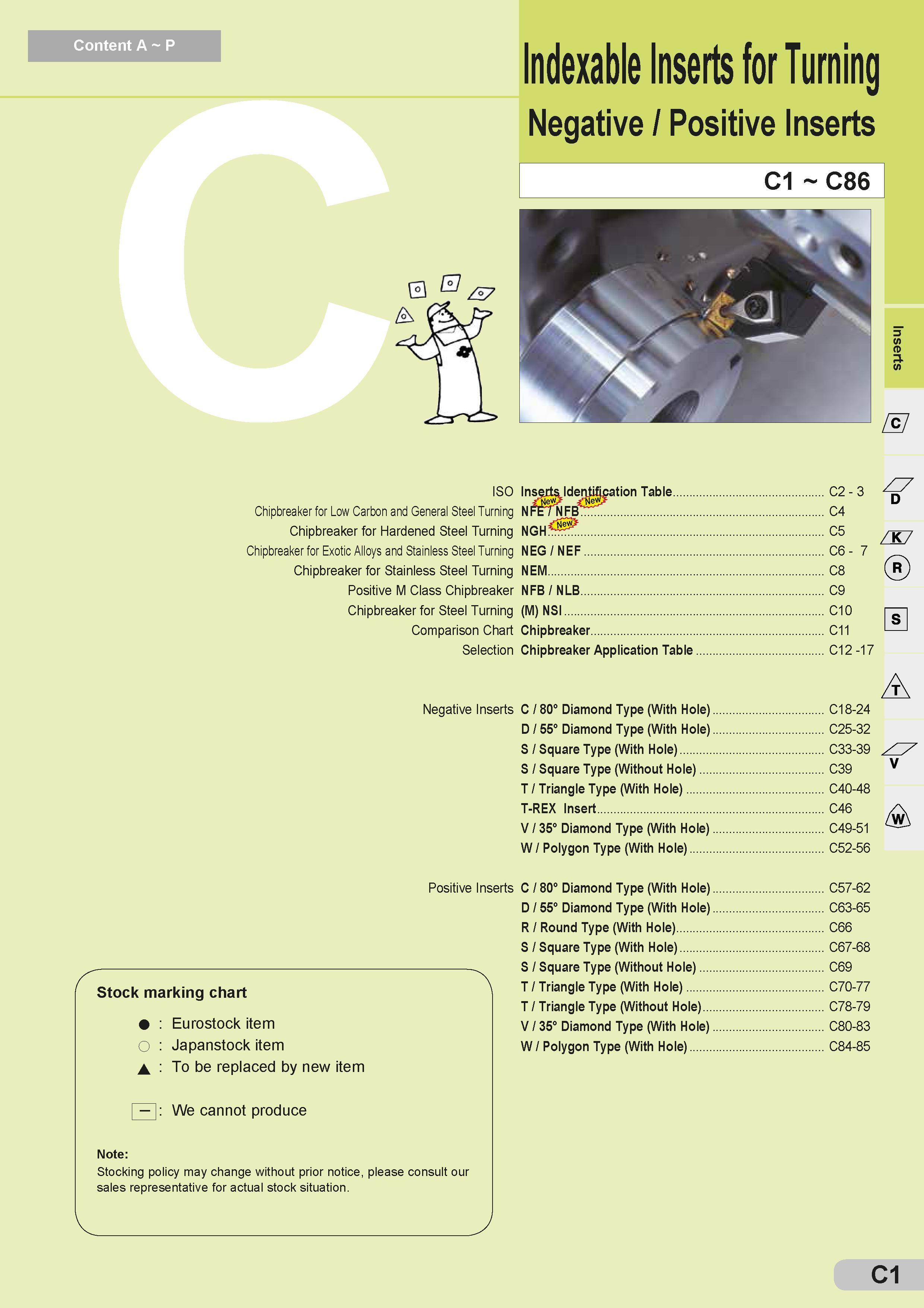 41 Content A P Indexable Inserts for Turning Negative / Positive Inserts C1 C86 </> a> </> Zc7 ISO Inserts Identification Table C2 - 3 D Chipbreaker for Каталог SUMITOMO 2018 Инструмент металлорежущий Пластины сменные твердосплавные и из сверхтвердых режущих материалов Сверла спиральные Фрезы сборные с СРП Резцы Стр. C1