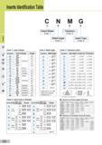 42 Inserts Identification Table (A t CD (A C N M G Zc7 Z7 D ZK7 Chart 1: Insert Shape Symbol Insert Shape Angle C a Diamond 80° D Z7 55° E a 75° F Z7 50° Каталог SUMITOMO 2018 Инструмент металлорежущий Пластины сменные твердосплавные и из сверхтвердых режущих материалов Сверла спиральные Фрезы сборные с СРП Резцы Стр. C2