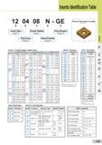 43 Inserts Identification Table 12 04 08 N - GE Picture of insert shown as example (ISO Cat, No,) 01 a> t cn Chart 5: Cutting Edge Length (mm) Shape Symb Каталог SUMITOMO 2018 Инструмент металлорежущий Пластины сменные твердосплавные и из сверхтвердых режущих материалов Сверла спиральные Фрезы сборные с СРП Резцы Стр. C3