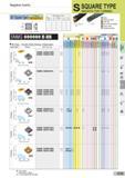 73 Negative Inserts S SQUARE TYPE INSERTS FOR TURNING 90° Square Type 0° Relief With Insert Hole Dimensions (mm) Размеры указаны в мм SN 0d (ic) s d1 120 Каталог SUMITOMO 2018 Инструмент металлорежущий Пластины сменные твердосплавные и из сверхтвердых режущих материалов Сверла спиральные Фрезы сборные с СРП Резцы Стр. C33