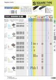 75 Negative Inserts S SQUARE TYPE INSERTS FOR TURNING 90° Square Type 0° Relief With Insert Hole Dimensions (mm) Размеры указаны в мм SN l 0d (ic) s d1 0 Каталог SUMITOMO 2018 Инструмент металлорежущий Пластины сменные твердосплавные и из сверхтвердых режущих материалов Сверла спиральные Фрезы сборные с СРП Резцы Стр. C35