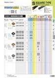 77 Negative Inserts S SQUARE TYPE INSERTS FOR TURNING 90° Square Type 0° Relief With Insert Hole Dimensions (mm) Размеры указаны в мм SN l 0d (ic) s d1 1 Каталог SUMITOMO 2018 Инструмент металлорежущий Пластины сменные твердосплавные и из сверхтвердых режущих материалов Сверла спиральные Фрезы сборные с СРП Резцы Стр. C37