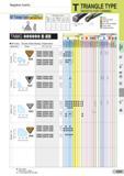 81 Negative Inserts 60° Triangle Type 0° Relief With Insert Hole Dimensions (mm) Размеры указаны в мм TN 0d (ic) s d1 1604 16,5 9,525 4,76 3,81 2204 22,0 Каталог SUMITOMO 2018 Инструмент металлорежущий Пластины сменные твердосплавные и из сверхтвердых режущих материалов Сверла спиральные Фрезы сборные с СРП Резцы Стр. C41