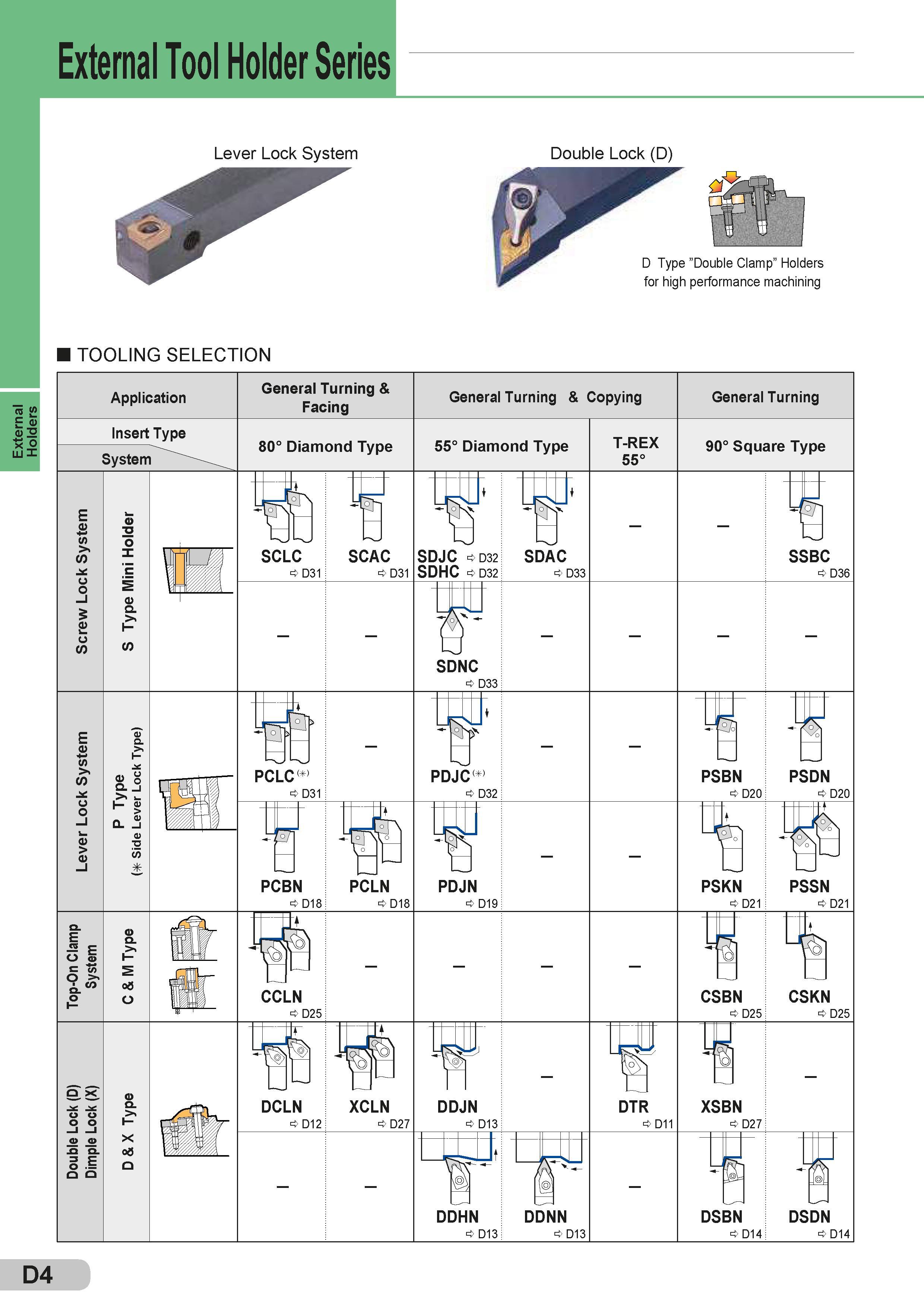 130 External Holders External Tool Holder Series Lever Lock System Double Lock (D) TOOLING SELECTION D4 Каталог SUMITOMO 2018 Инструмент металлорежущий Пластины сменные твердосплавные и из сверхтвердых режущих материалов Сверла спиральные Фрезы сборные с СРП Резцы Стр. D4