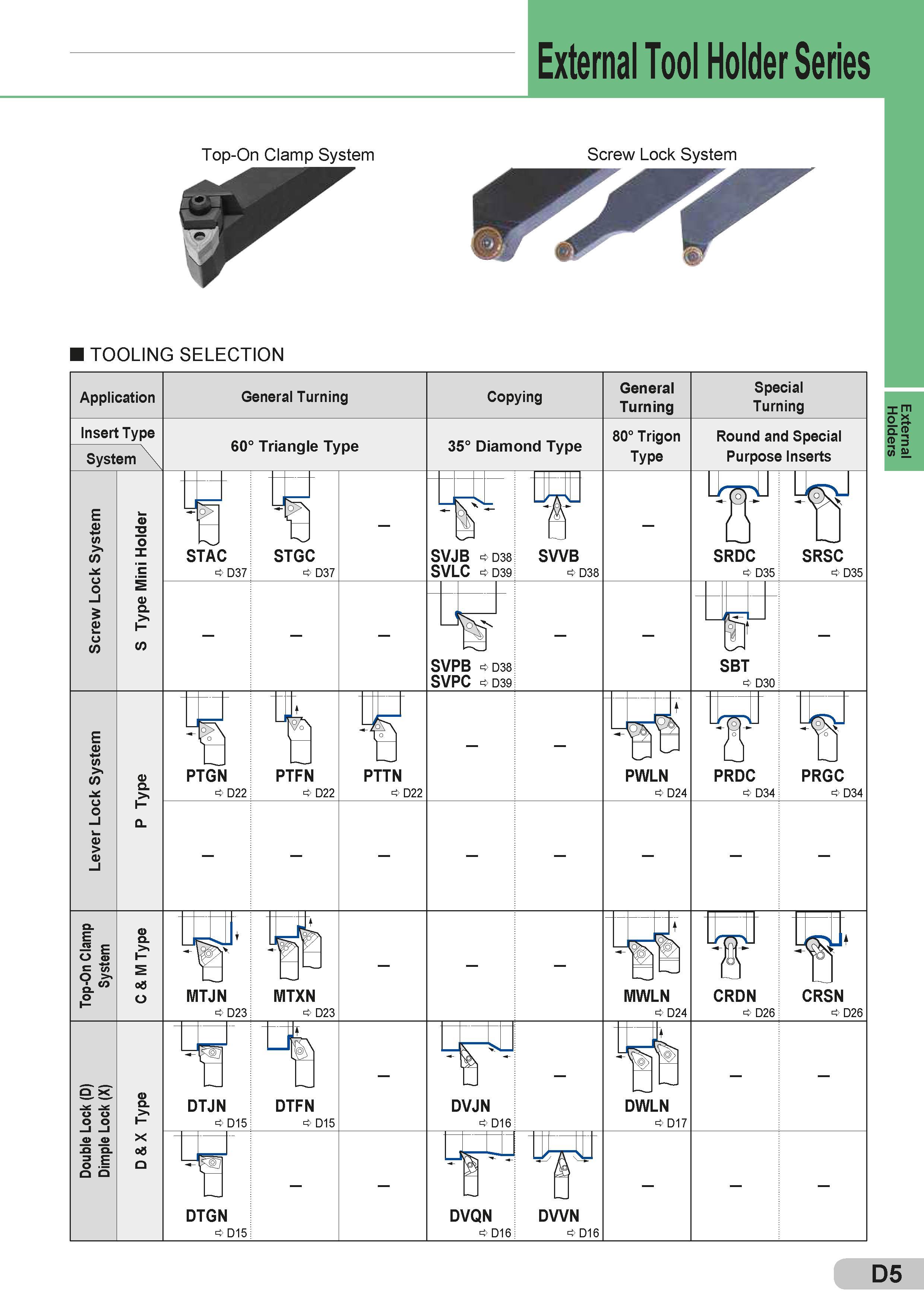 131 External Tool Holder Series D5 External Holders Каталог SUMITOMO 2018 Инструмент металлорежущий Пластины сменные твердосплавные и из сверхтвердых режущих материалов Сверла спиральные Фрезы сборные с СРП Резцы Стр. D5