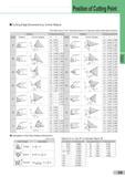 135 Position of Cutting Point Cutting Edge Dimensions by Corner Radius (This table shows X and Y dimensions based on 0° approach angle cutting edge inclin Каталог SUMITOMO 2018 Инструмент металлорежущий Пластины сменные твердосплавные и из сверхтвердых режущих материалов Сверла спиральные Фрезы сборные с СРП Резцы Стр. D9