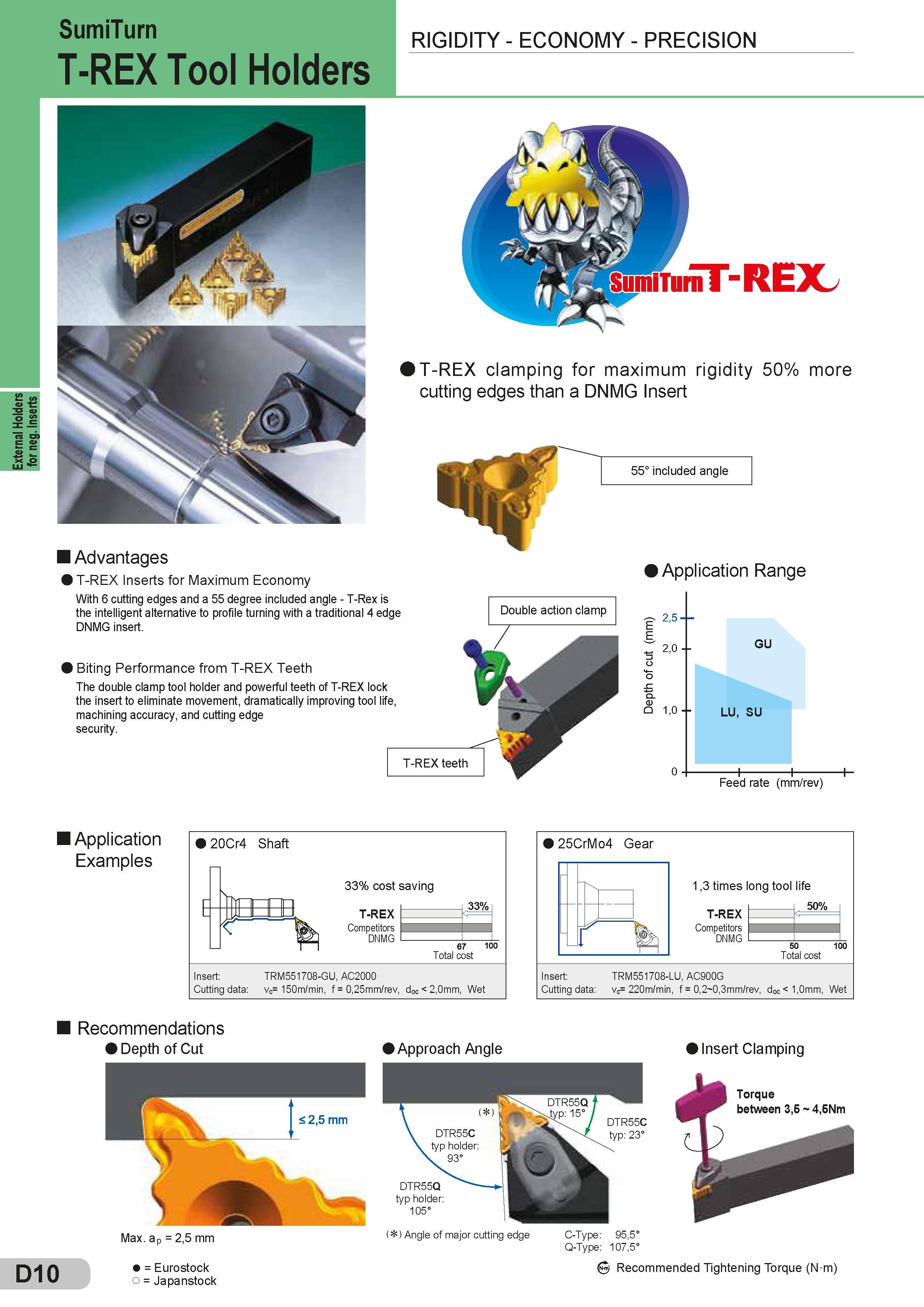 136 External Holders for neg Inserts SumiTurn T-REX Tool Holders RIGIDITY - ECONOMY - PRECISION SumiTurnT RE2C T-REX clamping for maximum rigidity 50% mor Каталог SUMITOMO 2018 Инструмент металлорежущий Пластины сменные твердосплавные и из сверхтвердых режущих материалов Сверла спиральные Фрезы сборные с СРП Резцы Стр. D10