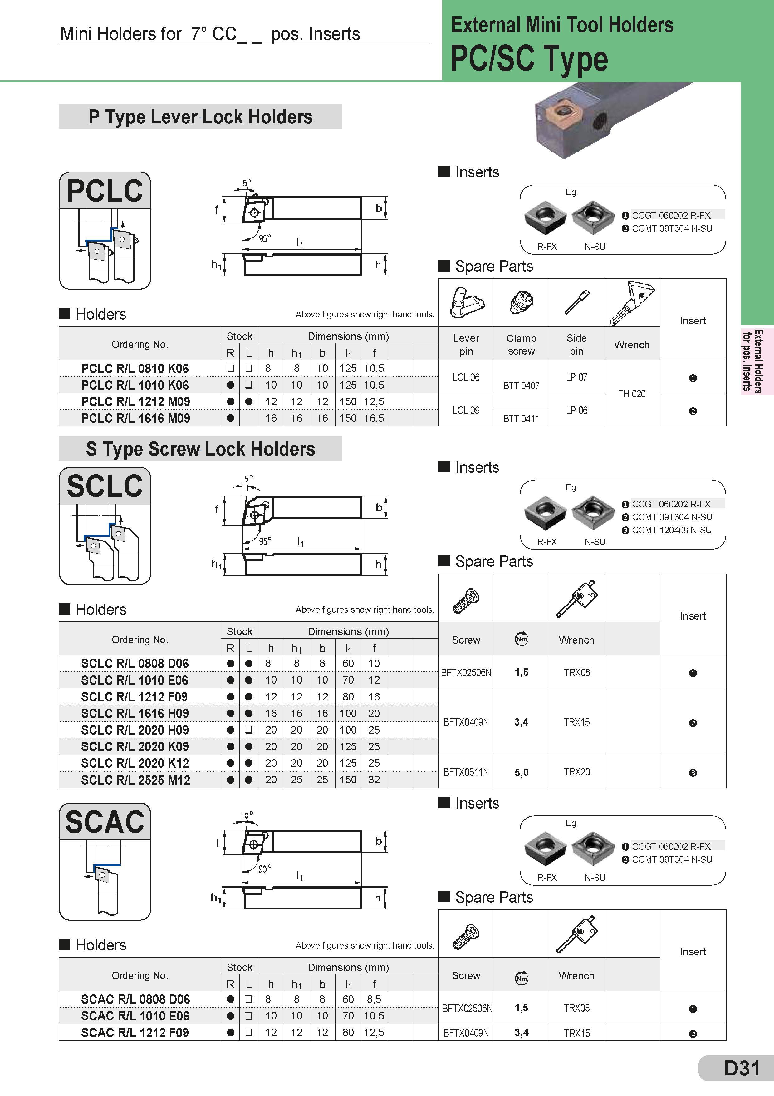 157 Mini Holders for 7° CC pos Inserts P Type Lever Lock Holders External Mini Tool Holders PC/SC Type PCLC Inserts O CCGT 060202 R-FX CCMT 09T304 N-SU R- Каталог SUMITOMO 2018 Инструмент металлорежущий Пластины сменные твердосплавные и из сверхтвердых режущих материалов Сверла спиральные Фрезы сборные с СРП Резцы Стр. D31
