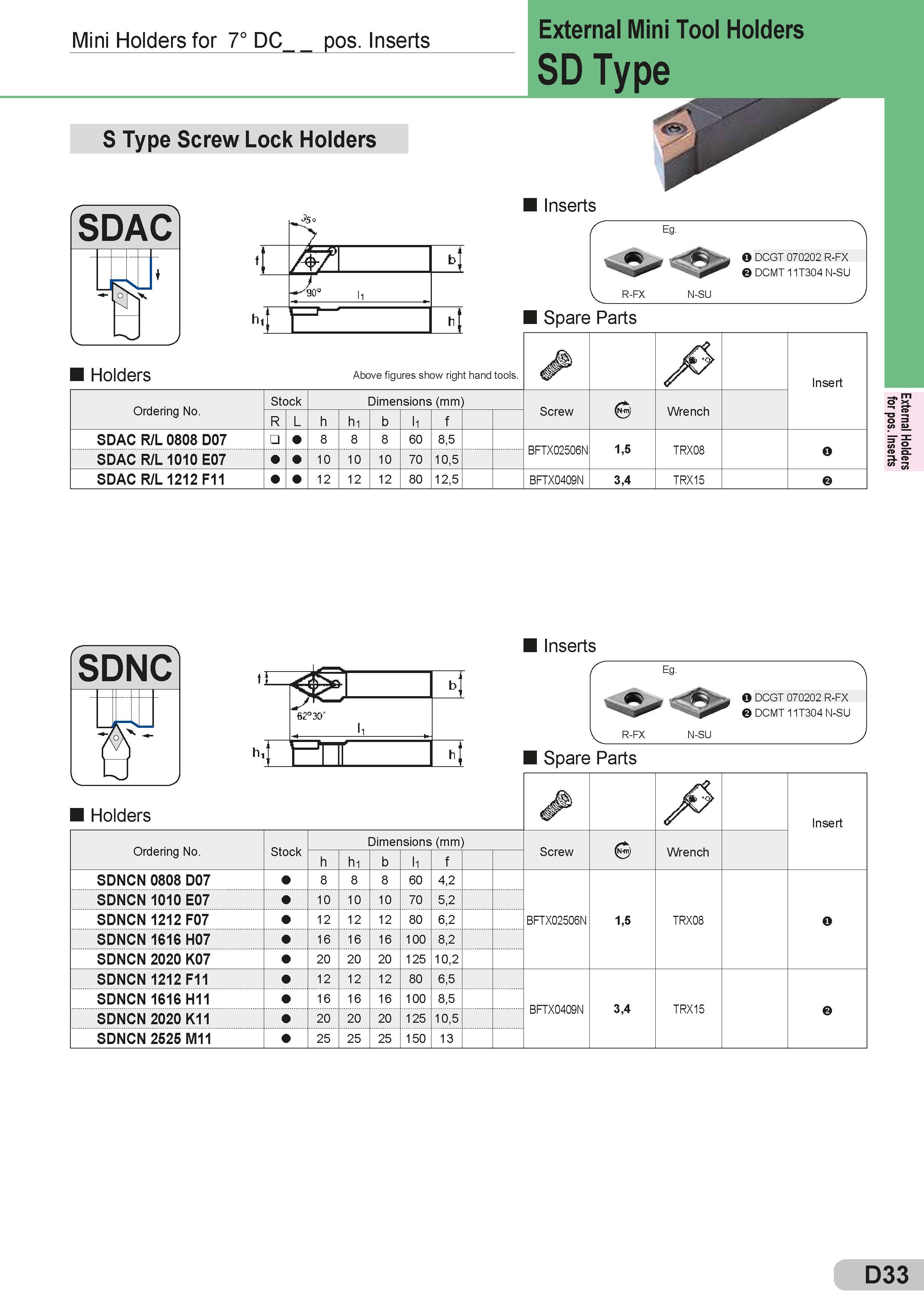159 Mini Holders for 7° DC pos Inserts S Type Screw Lock Holders External Mini Tool Holders SD Type Inserts O DCGT 070202 R-FX DCMT 11T304 N-SU R-FX N-SU Каталог SUMITOMO 2018 Инструмент металлорежущий Пластины сменные твердосплавные и из сверхтвердых режущих материалов Сверла спиральные Фрезы сборные с СРП Резцы Стр. D33
