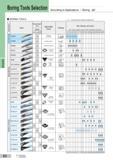 174 Boring Bars Boring Tools Selection According to Applications / Boring - 0D BORING TOOLS Coloured boxes indicate available size co o ci < Type BXBR DAB Каталог SUMITOMO 2018 Инструмент металлорежущий Пластины сменные твердосплавные и из сверхтвердых режущих материалов Сверла спиральные Фрезы сборные с СРП Резцы Стр. E2