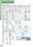 176 Boring Bars Boring Tool Series TOOLING SELECTION Application Insert Type System Stop Boring Triangle CD CD co S-STFC AE19 S-STUP(b)ae20 Poligon / Othe Каталог SUMITOMO 2018 Инструмент металлорежущий Пластины сменные твердосплавные и из сверхтвердых режущих материалов Сверла спиральные Фрезы сборные с СРП Резцы Стр. E4