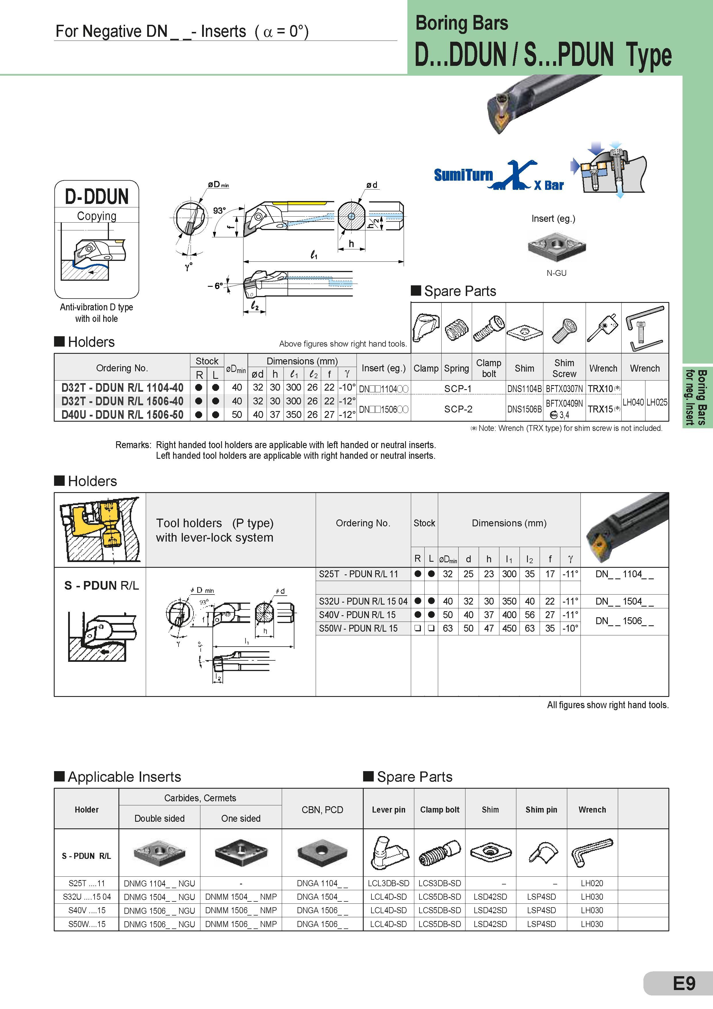 181 For Negative DN Inserts ( a = 0°) f d-ddun Copying J C 5; J V J Boring Bars D DDUN / S PDUN Type SumiTurn XBar Insert (eg ) N-GU Spare Parts Запасные Каталог SUMITOMO 2018 Инструмент металлорежущий Пластины сменные твердосплавные и из сверхтвердых режущих материалов Сверла спиральные Фрезы сборные с СРП Резцы Стр. E9