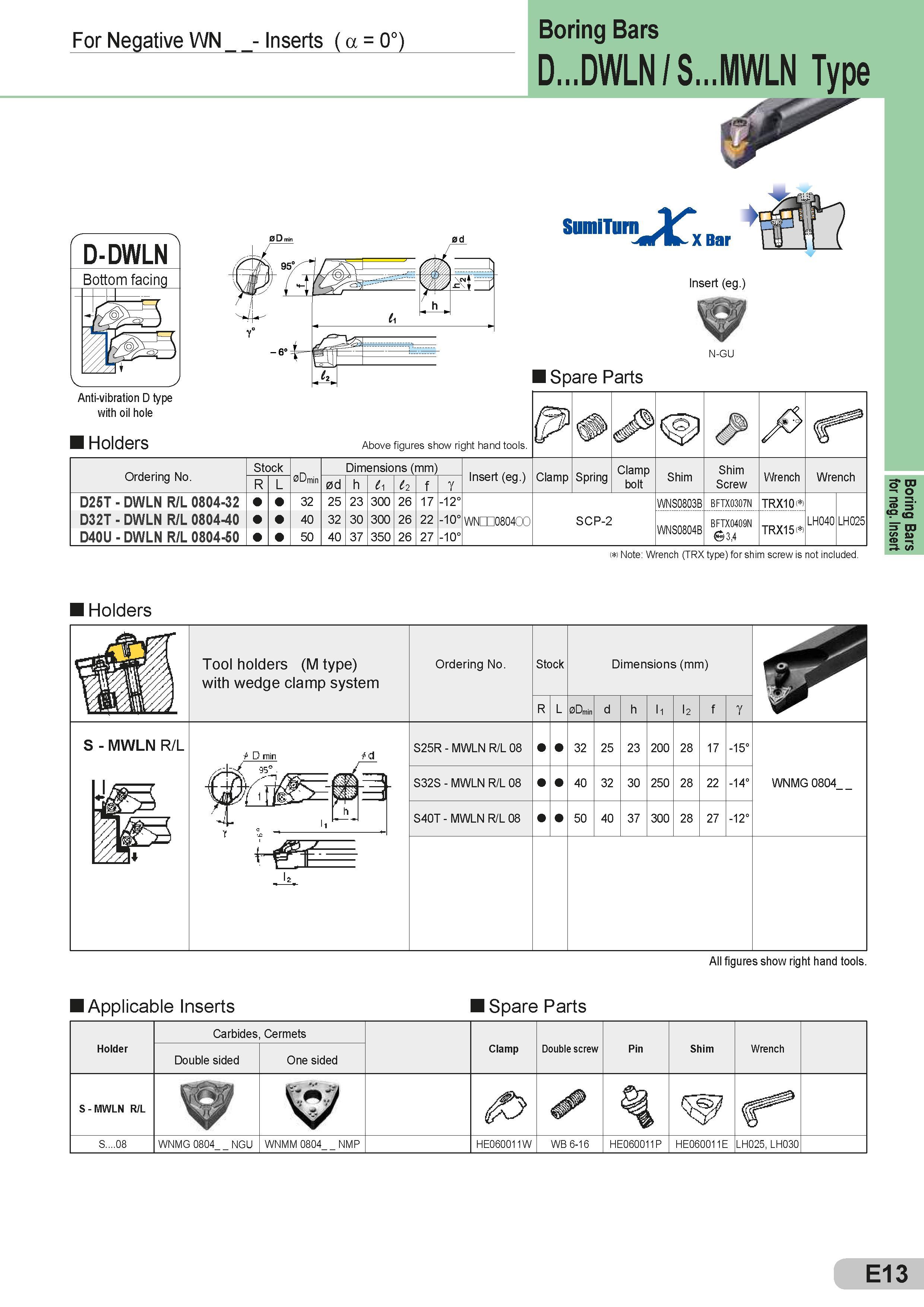 185 For Negative WN Inserts ( a = 0°) D-DWLN Bottom facing -m-C iuj Anti-vibration D type with oil hole Holders 0d Boring Bars D DWLN / S MWLN Type SumiTu Каталог SUMITOMO 2018 Инструмент металлорежущий Пластины сменные твердосплавные и из сверхтвердых режущих материалов Сверла спиральные Фрезы сборные с СРП Резцы Стр. E13