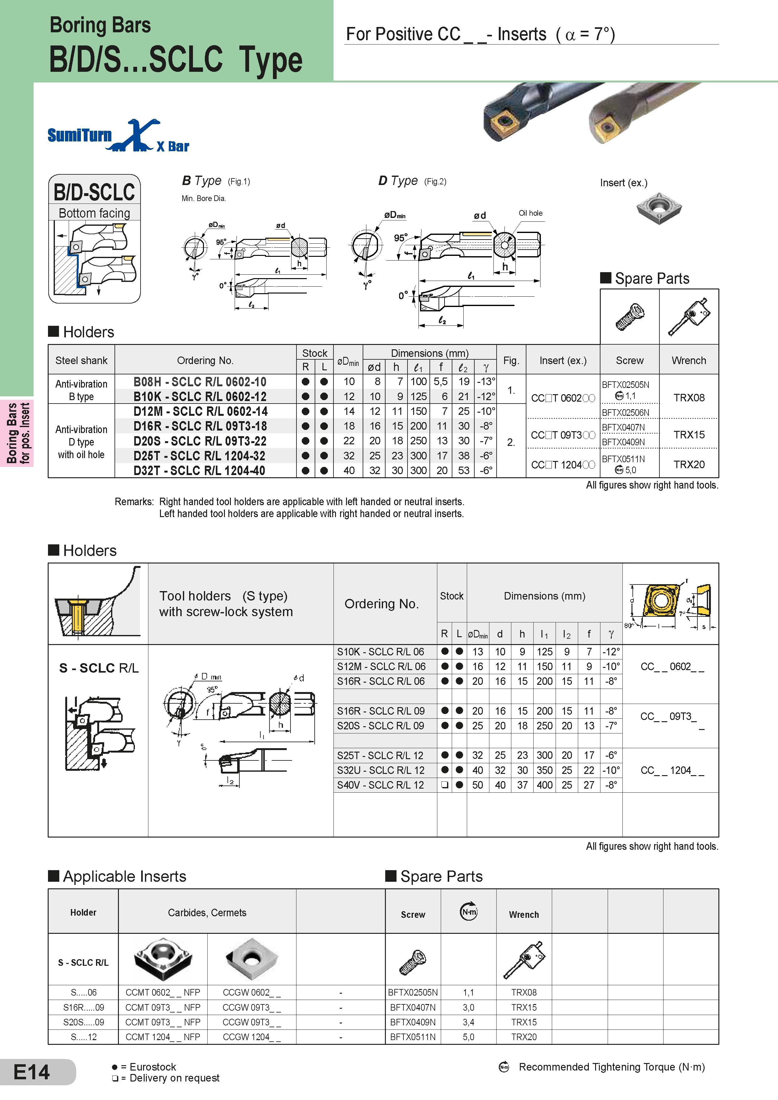 186 Boring Bars for pos Insert Boring Bars For Positive CC Inserts ( a = 7°) B/D/S SCLC Type fB/D-SCLC Bottom facing o V lr y VoJ jZ SLJ nT J B Type (Fig Каталог SUMITOMO 2018 Инструмент металлорежущий Пластины сменные твердосплавные и из сверхтвердых режущих материалов Сверла спиральные Фрезы сборные с СРП Резцы Стр. E14