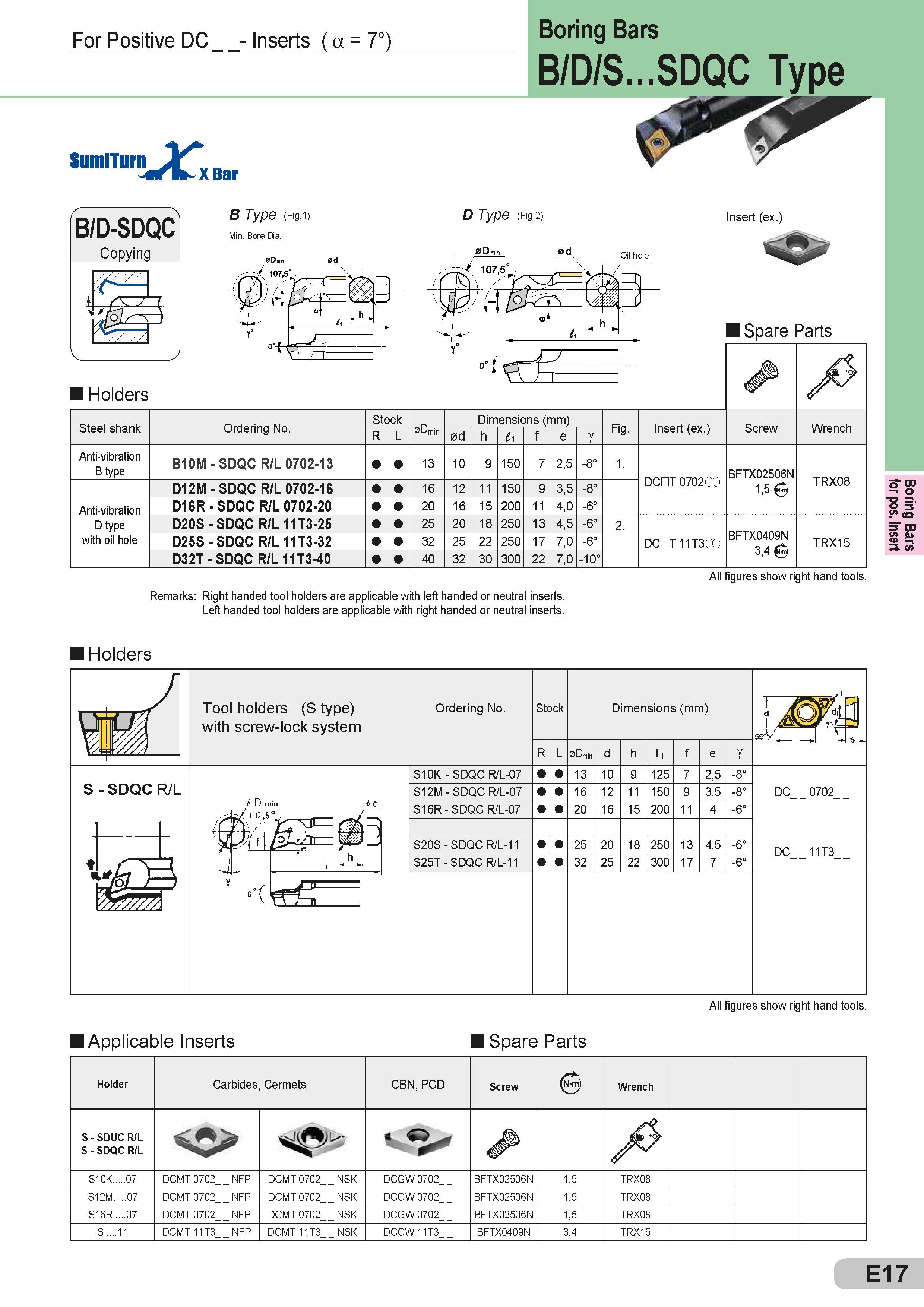 189 For Positive DC - Inserts ( a = 7°) SumiTurn or, XBar Boring Bars B/D/S SDQC Type B/D-SDQC Copying 2 ( > Holders B Type (Fig 1) Min Bore Dia D Type (F Каталог SUMITOMO 2018 Инструмент металлорежущий Пластины сменные твердосплавные и из сверхтвердых режущих материалов Сверла спиральные Фрезы сборные с СРП Резцы Стр. E17