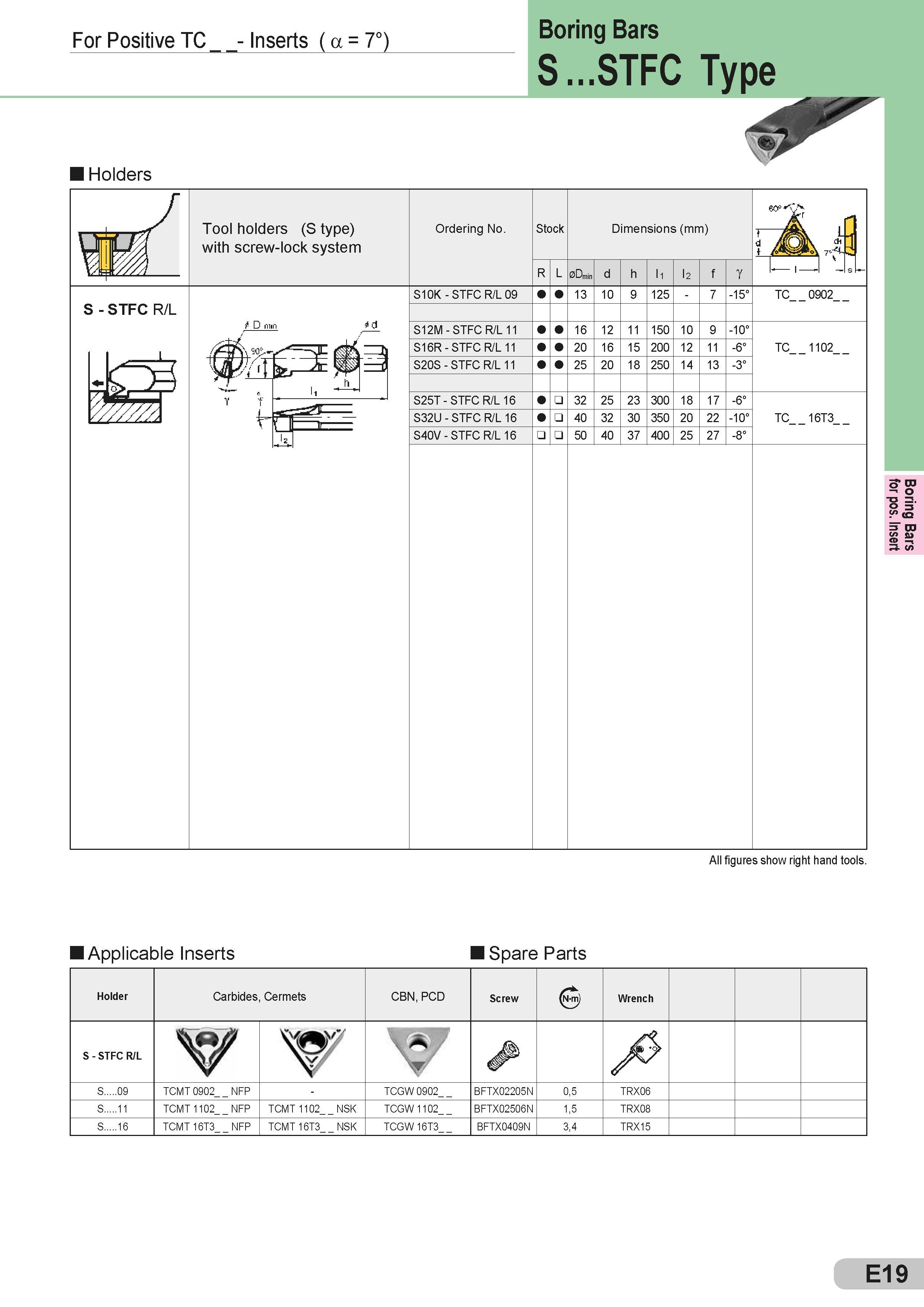 191 For Positive TC - Inserts ( a = 7°) B°ring Bars S STFC Type Holders Tool holders (S type) with screw-lock system Ordering No Stock Dimensions (mm) Раз Каталог SUMITOMO 2018 Инструмент металлорежущий Пластины сменные твердосплавные и из сверхтвердых режущих материалов Сверла спиральные Фрезы сборные с СРП Резцы Стр. E19