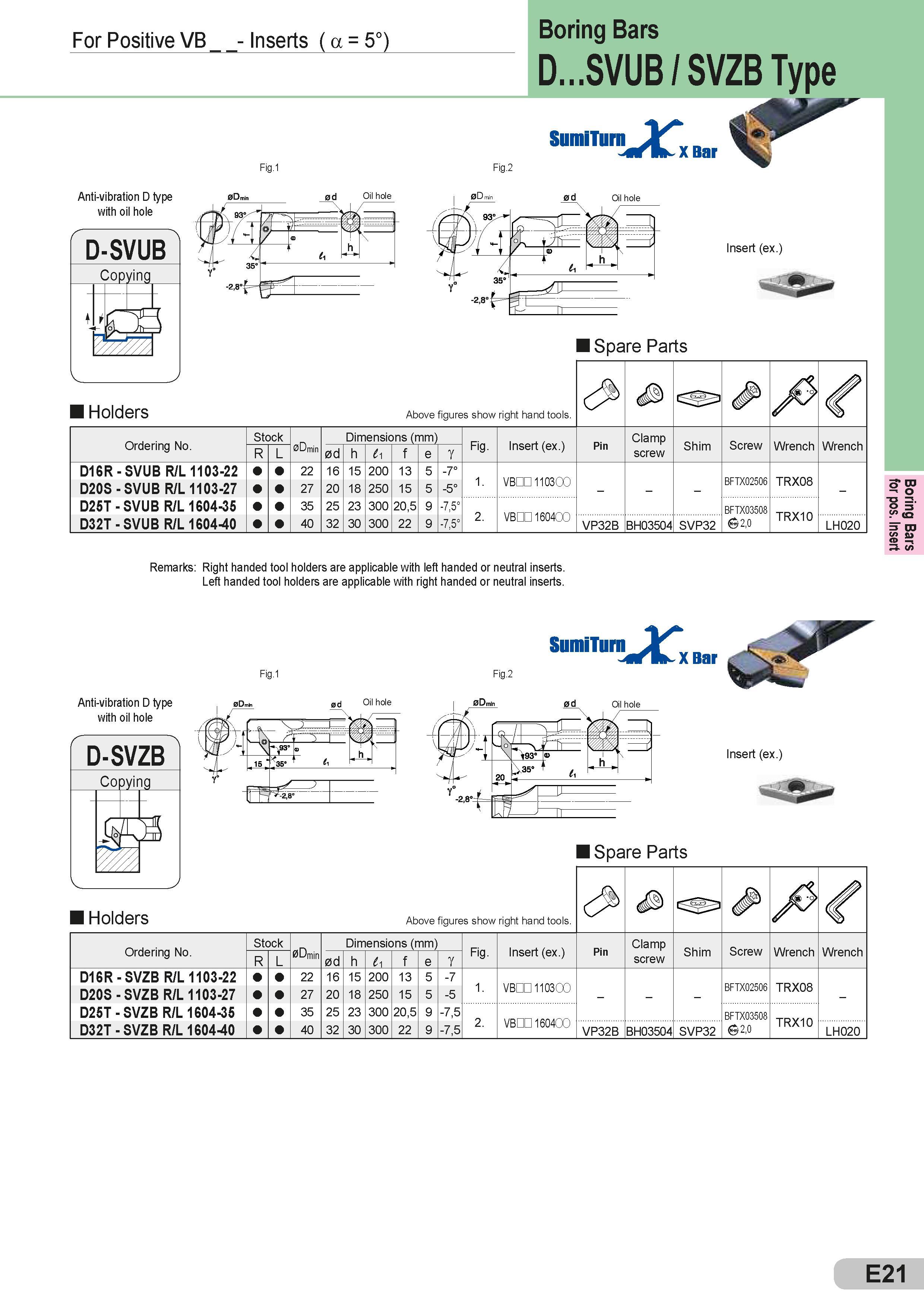 193 For Positive VB - Inserts ( a = 5°) Fig 1 Fig 2 Boring Bars D SVUB / SVZB Type Anti-vibration D type with oil hole 0Dmi od Oil hole 93 /; 4-t o, it m Каталог SUMITOMO 2018 Инструмент металлорежущий Пластины сменные твердосплавные и из сверхтвердых режущих материалов Сверла спиральные Фрезы сборные с СРП Резцы Стр. E21