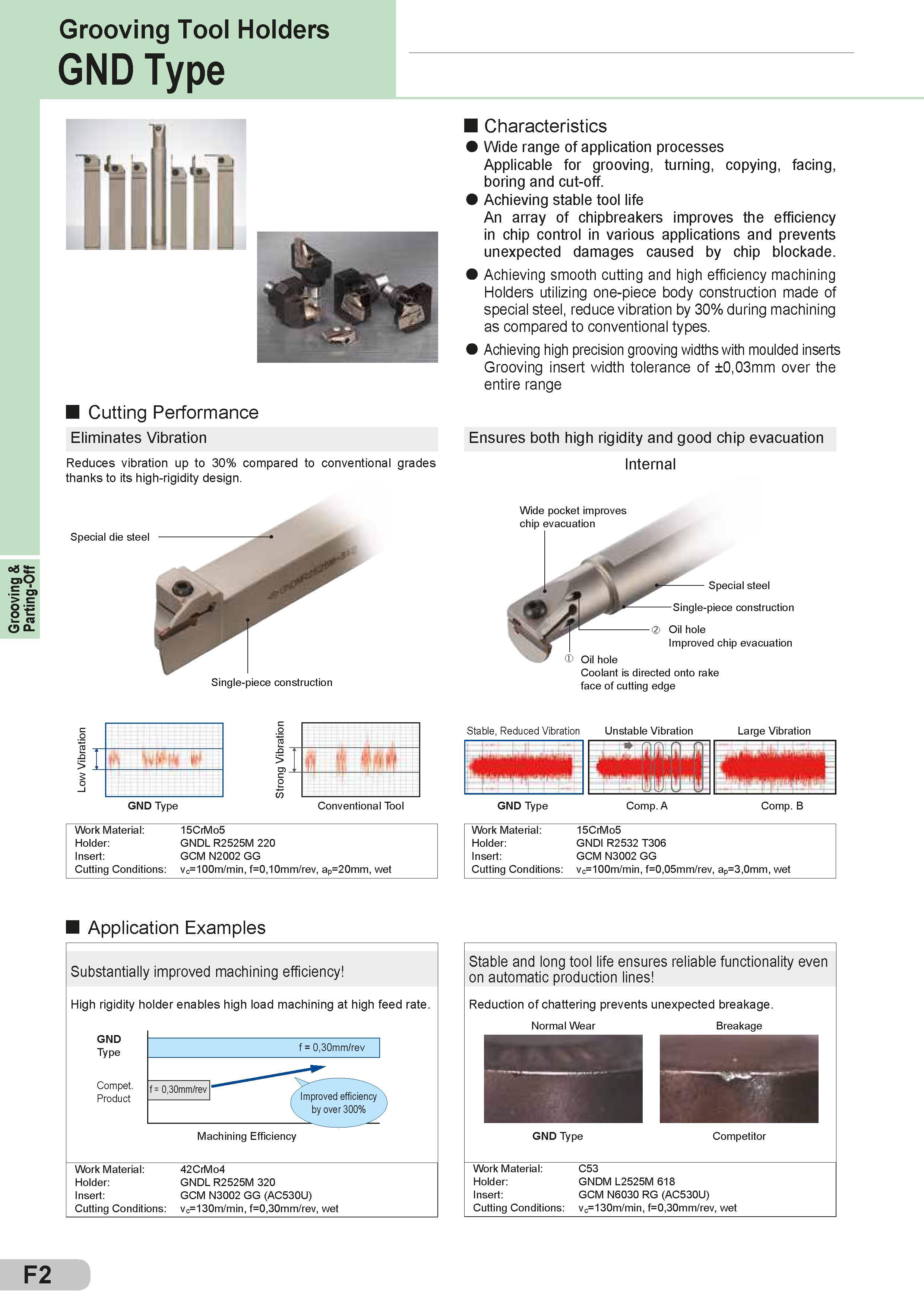198 Grooving & Parting-Off Grooving Tool Holders GND Type Cutting Performance Eliminates Vibration Reduces vibration up to 30% compared to conventional gr Каталог SUMITOMO 2018 Инструмент металлорежущий Пластины сменные твердосплавные и из сверхтвердых режущих материалов Сверла спиральные Фрезы сборные с СРП Резцы Стр. F2