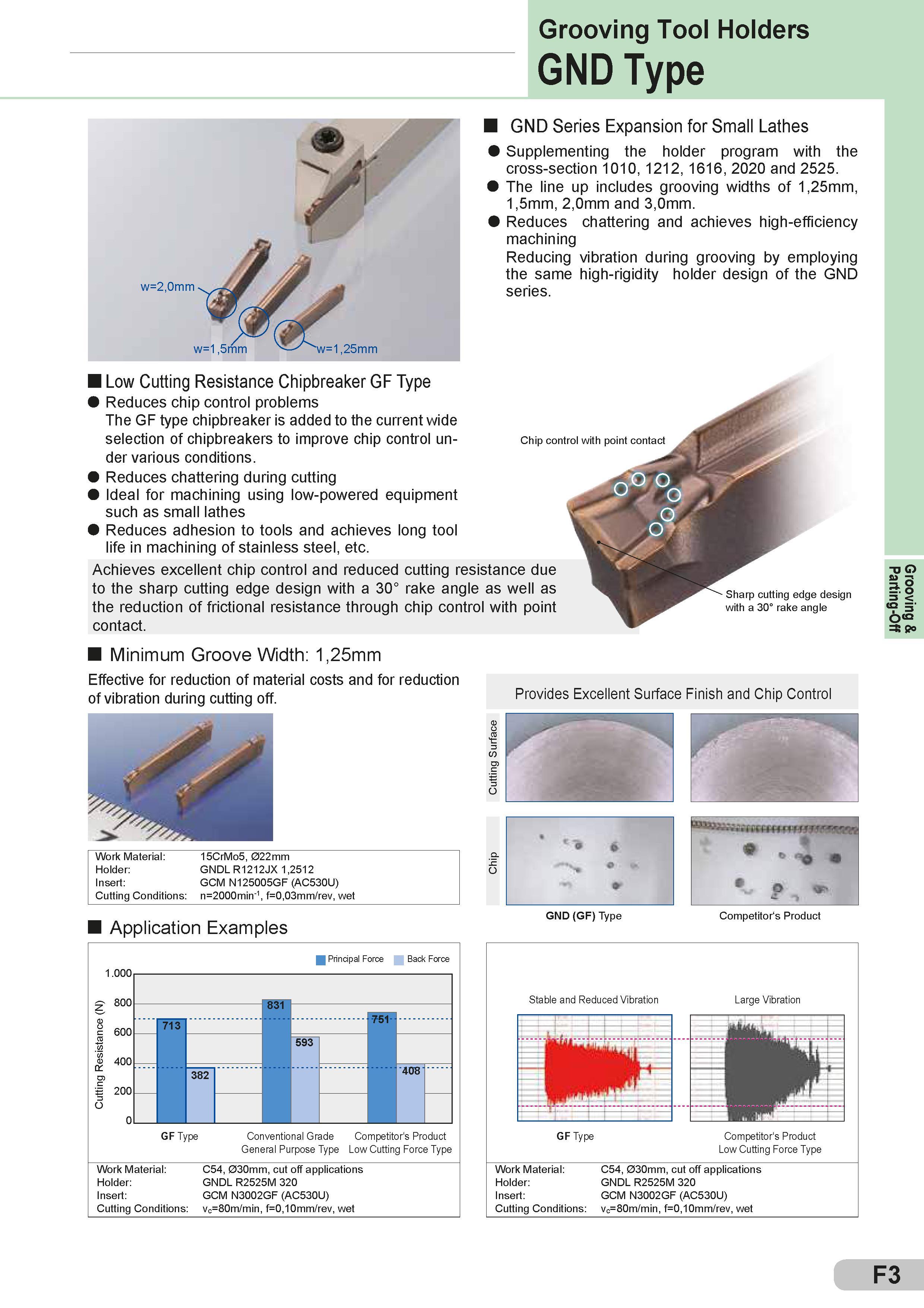 199 Grooving Tool Holders GND Type GND Series Expansion for Small Lathes Supplementing the holder program with the cross-section 1010, 1212, 1616, 2020 an Каталог SUMITOMO 2018 Инструмент металлорежущий Пластины сменные твердосплавные и из сверхтвердых режущих материалов Сверла спиральные Фрезы сборные с СРП Резцы Стр. F3