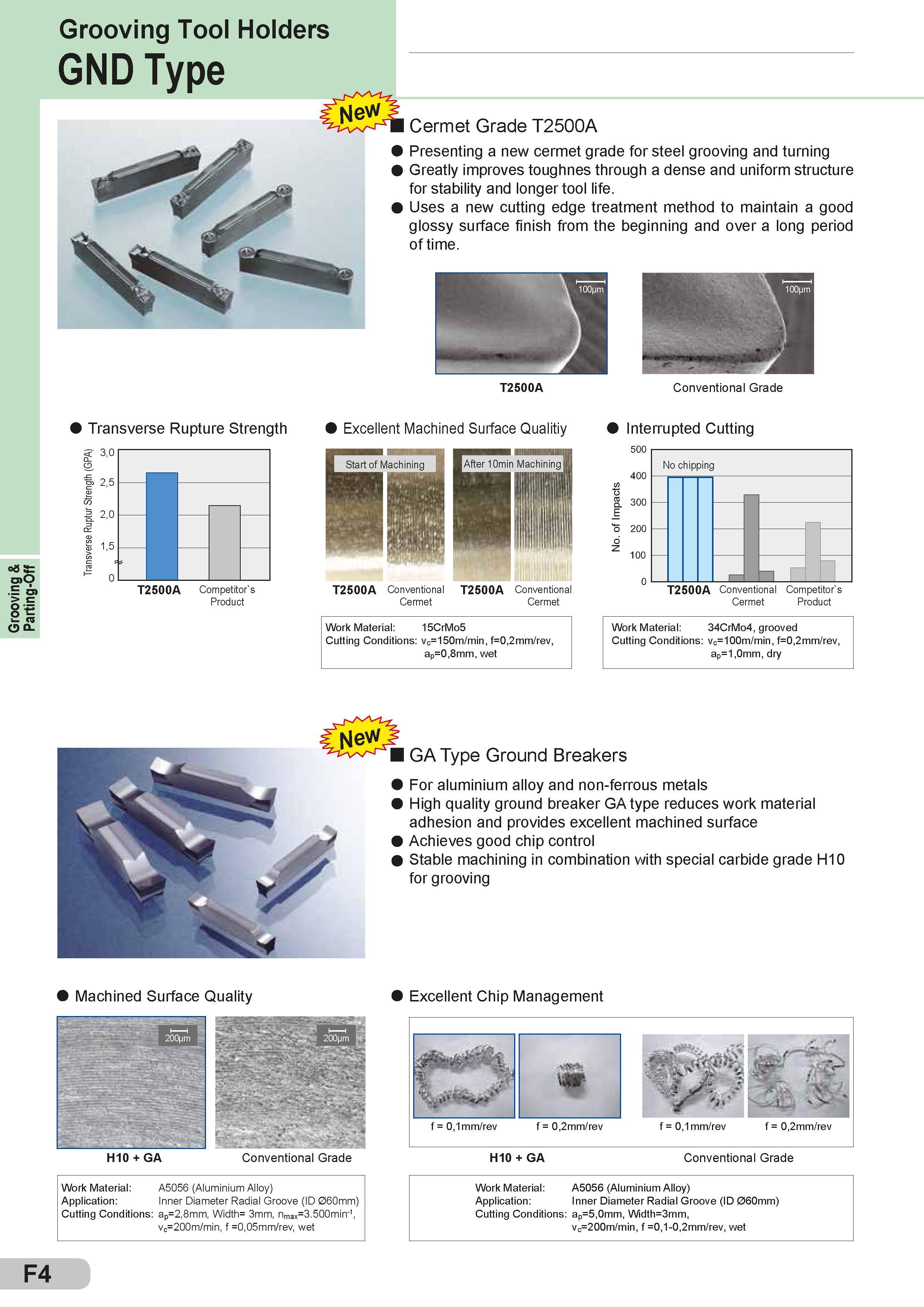 200 Grooving & Parting-Off Grooving Tool Holders GND Type Cermet Grade T2500A Presenting a new cermet grade for steel grooving and turning Greatly improve Каталог SUMITOMO 2018 Инструмент металлорежущий Пластины сменные твердосплавные и из сверхтвердых режущих материалов Сверла спиральные Фрезы сборные с СРП Резцы Стр. F4