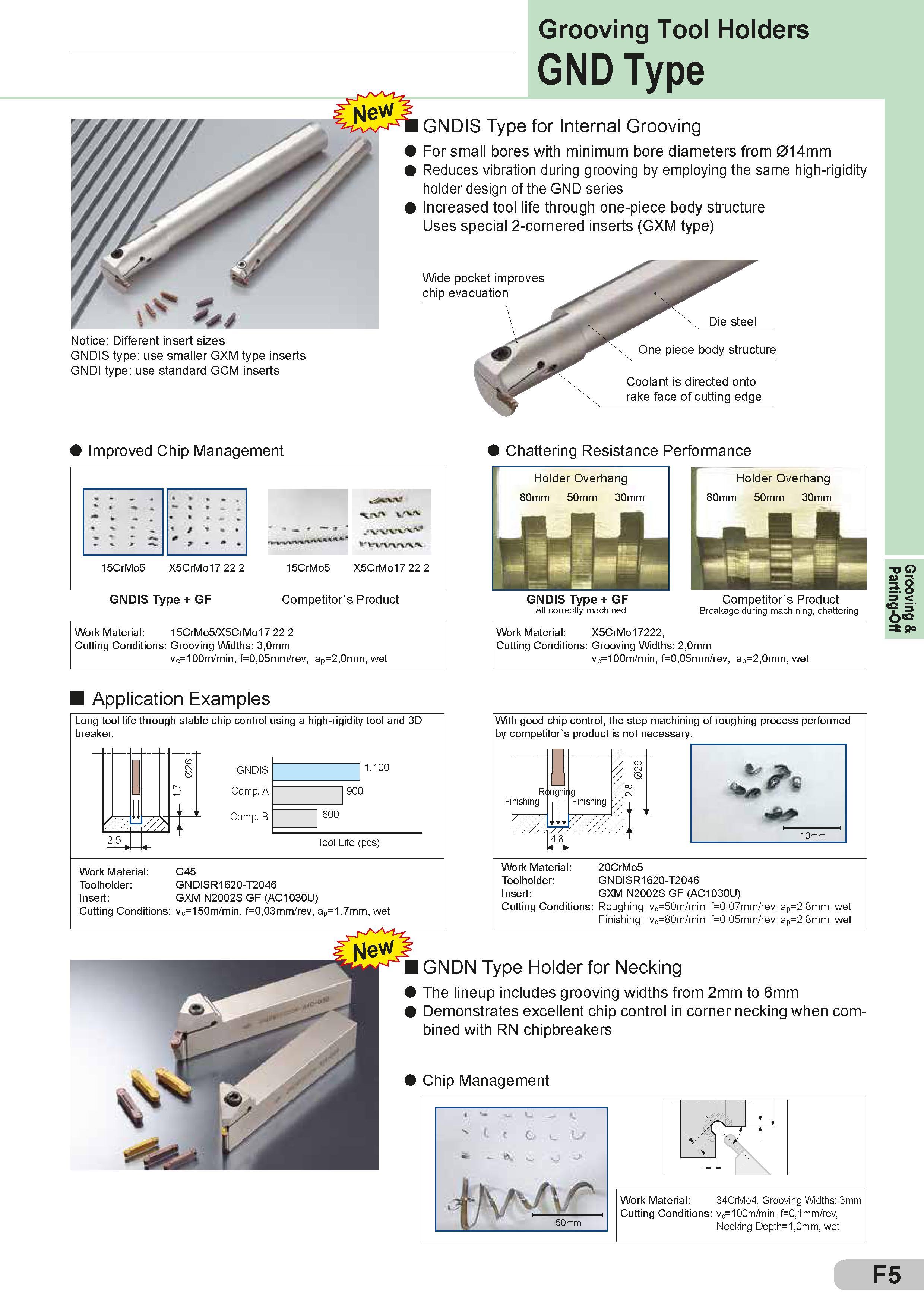 201 Notice: Different insert sizes GNDIS type: use smaller GXM type inserts GNDI type: use standard GCM inserts Grooving Tool Holders GND Type GNDIS Type Каталог SUMITOMO 2018 Инструмент металлорежущий Пластины сменные твердосплавные и из сверхтвердых режущих материалов Сверла спиральные Фрезы сборные с СРП Резцы Стр. F5
