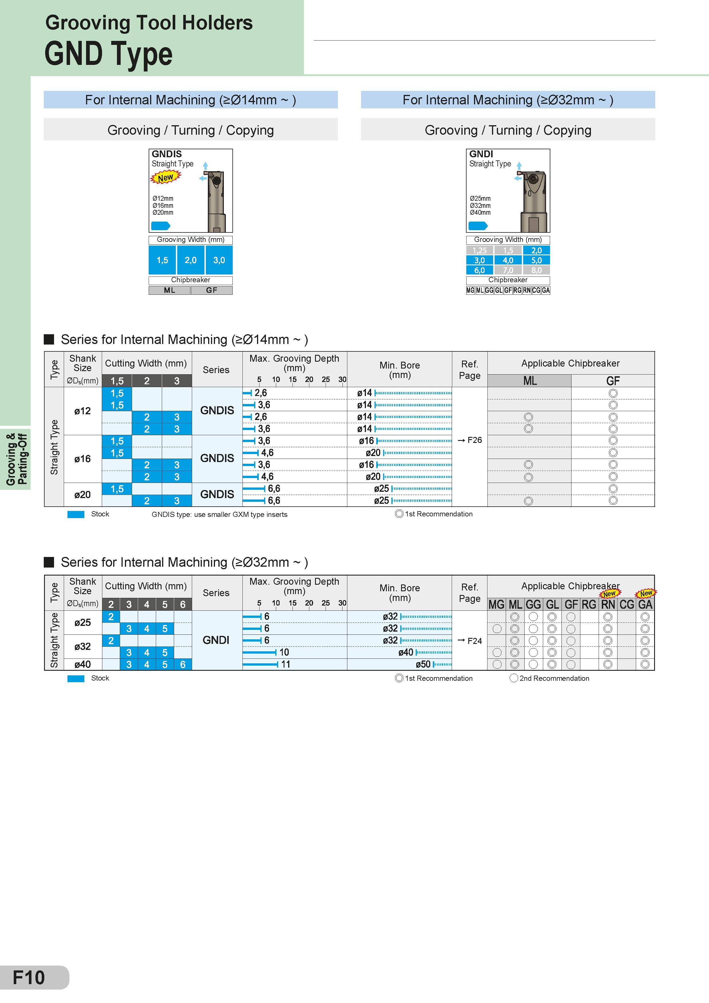 206 Grooving & Parting-Off Grooving Tool Holders GND Type For Internal Machining (>014mm ) For Internal Machining (>032mm ) Grooving / Turning / Copying G Каталог SUMITOMO 2018 Инструмент металлорежущий Пластины сменные твердосплавные и из сверхтвердых режущих материалов Сверла спиральные Фрезы сборные с СРП Резцы Стр. F10