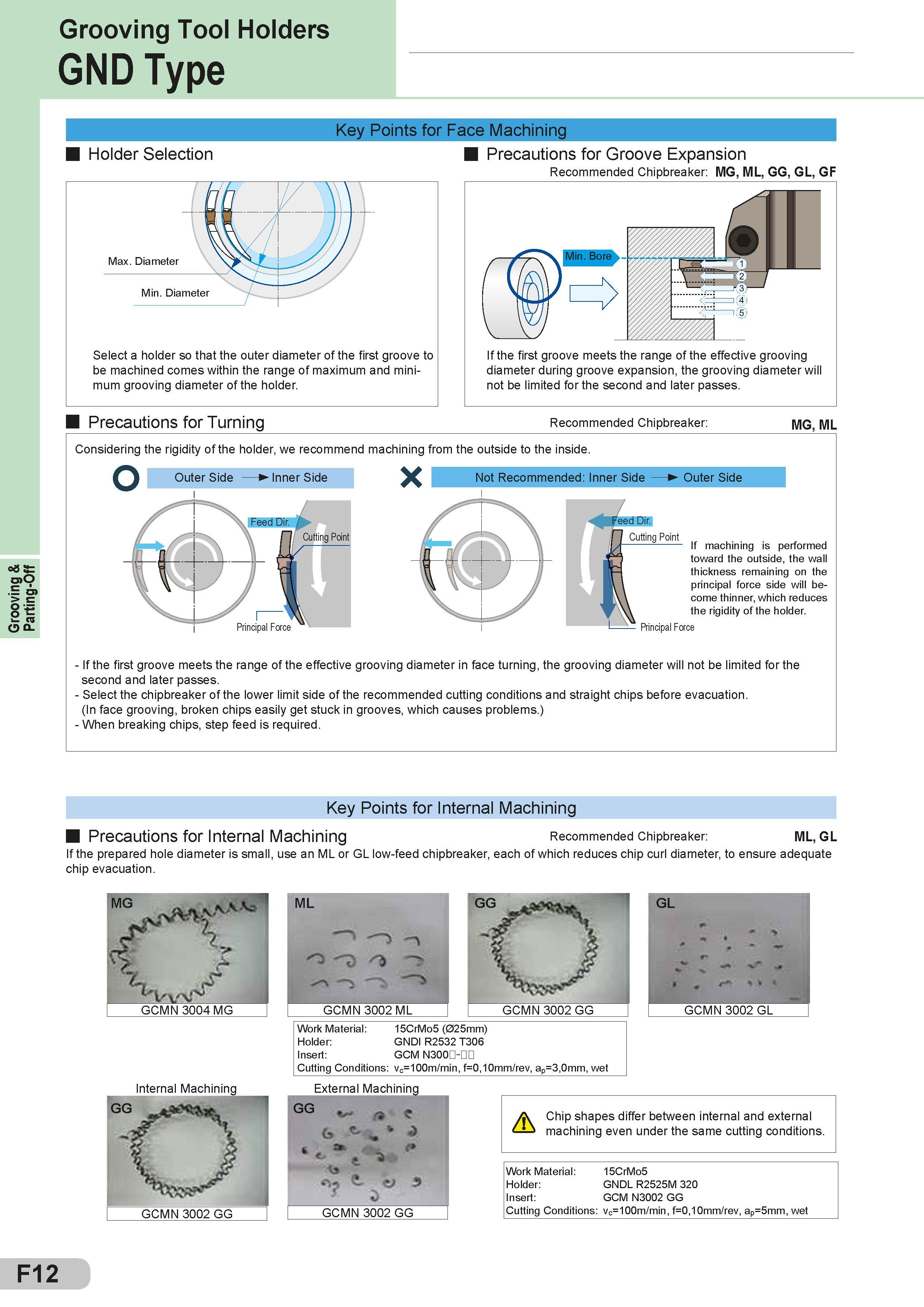 208 Grooving & Parting-Off Grooving Tool Holders GND Type Key Points for Face Machining Holder Selection Precautions for Groove Expansion Recommended Chip Каталог SUMITOMO 2018 Инструмент металлорежущий Пластины сменные твердосплавные и из сверхтвердых режущих материалов Сверла спиральные Фрезы сборные с СРП Резцы Стр. F12