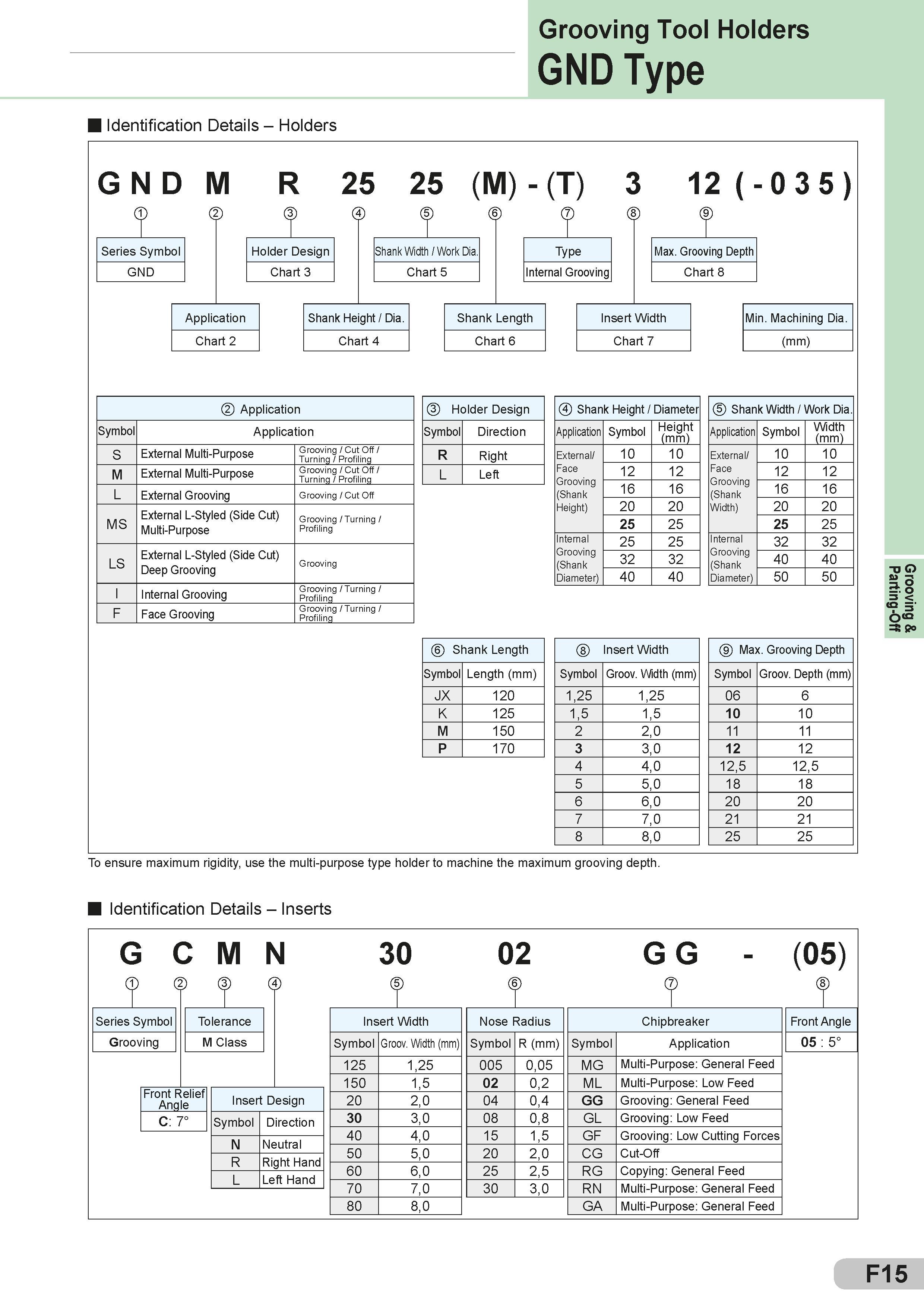211 Grooving Tool Holders GND Type Identification Details - Holders G N D M R 25 25 (M) - (T) 3 12 ( - 0 3 5 ) Series Symbol GND Holder Design Chart 3 Sha Каталог SUMITOMO 2018 Инструмент металлорежущий Пластины сменные твердосплавные и из сверхтвердых режущих материалов Сверла спиральные Фрезы сборные с СРП Резцы Стр. F15