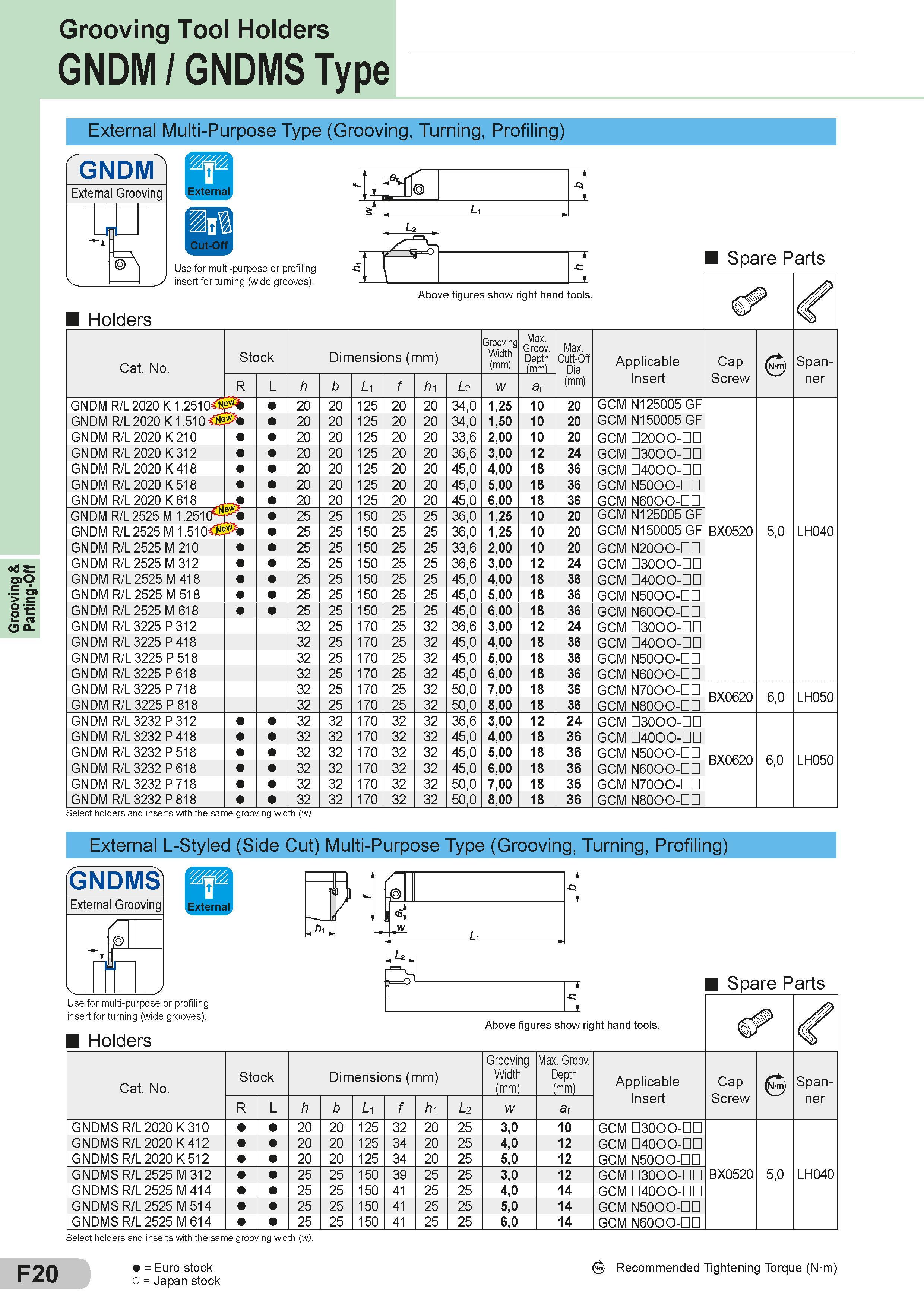 216 Grooving & Parting-Off Grooving Tool Holders GNDM / GNDMS Type F20 External Multi-Purpose Type (Grooving, Turning, Profiling) GNDM External Grooving L Каталог SUMITOMO 2018 Инструмент металлорежущий Пластины сменные твердосплавные и из сверхтвердых режущих материалов Сверла спиральные Фрезы сборные с СРП Резцы Стр. F20