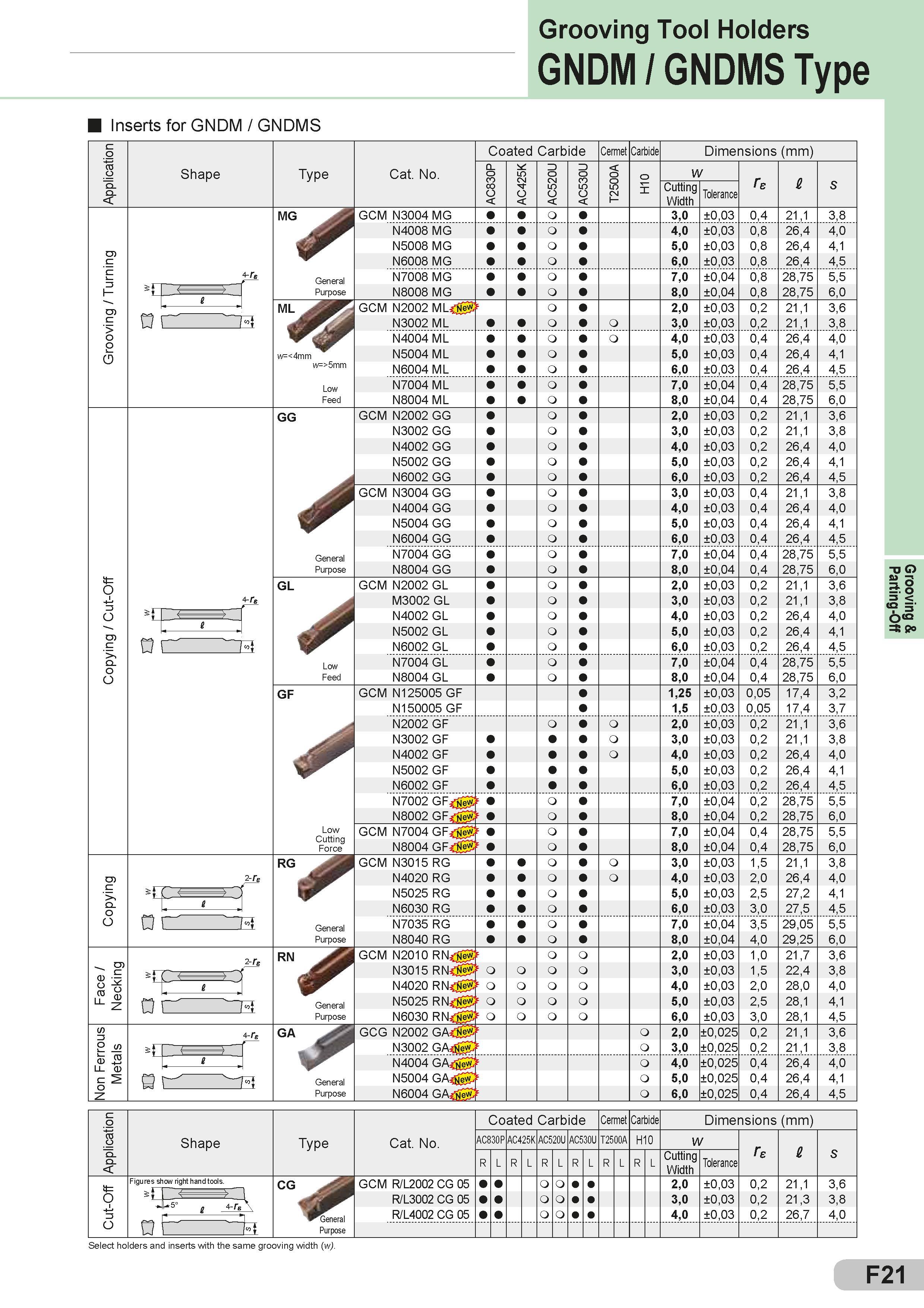 217 Grooving Tool Holders GNDM / GNDMS Type Inserts for GNDM / GNDMS CP < Shape Type Cat No y General Purpose Coated Carbide 00 O < O < O < 3 o CO LO o < Каталог SUMITOMO 2018 Инструмент металлорежущий Пластины сменные твердосплавные и из сверхтвердых режущих материалов Сверла спиральные Фрезы сборные с СРП Резцы Стр. F21