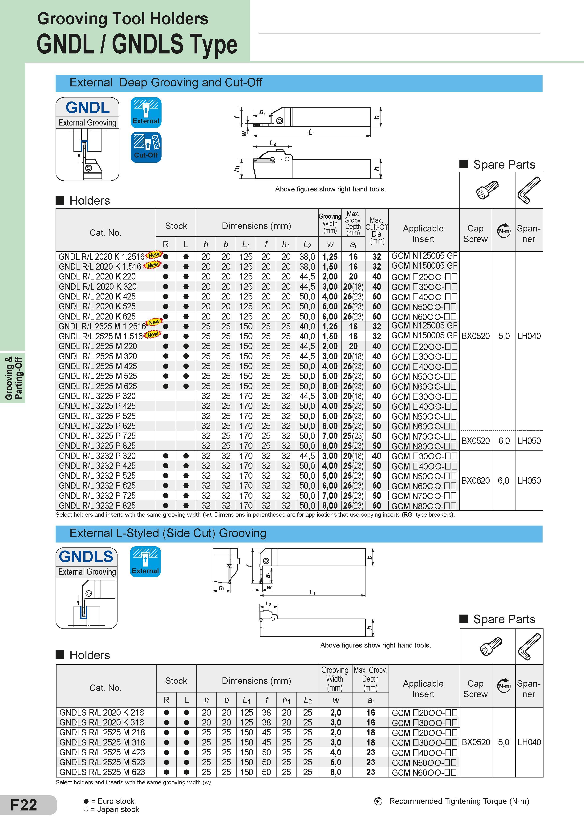 218 Grooving & Parting-Off Grooving Tool Holders GNDL / GNDLS Type F22 External Deep Grooving and Cut-Off GNDL External Grooving Tar- t Spare Parts Запасн Каталог SUMITOMO 2018 Инструмент металлорежущий Пластины сменные твердосплавные и из сверхтвердых режущих материалов Сверла спиральные Фрезы сборные с СРП Резцы Стр. F22