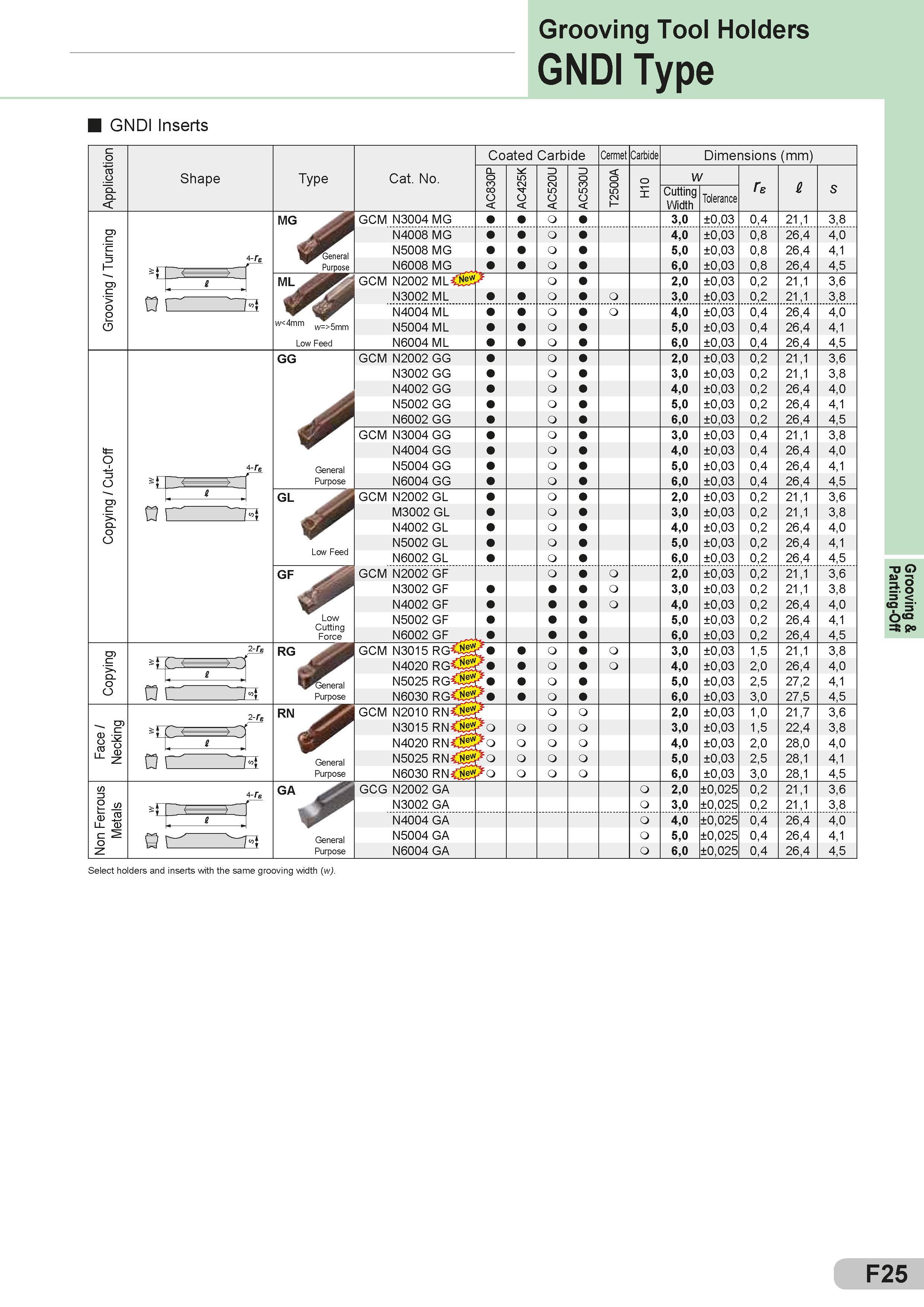 221 Grooving Tool Holders GNDI Type GNDI Inserts Shape Type Cat No Coated Carbide O < Cermet Carbide Dimensions (mm) Размеры указаны в мм w Cutting Width Каталог SUMITOMO 2018 Инструмент металлорежущий Пластины сменные твердосплавные и из сверхтвердых режущих материалов Сверла спиральные Фрезы сборные с СРП Резцы Стр. F25