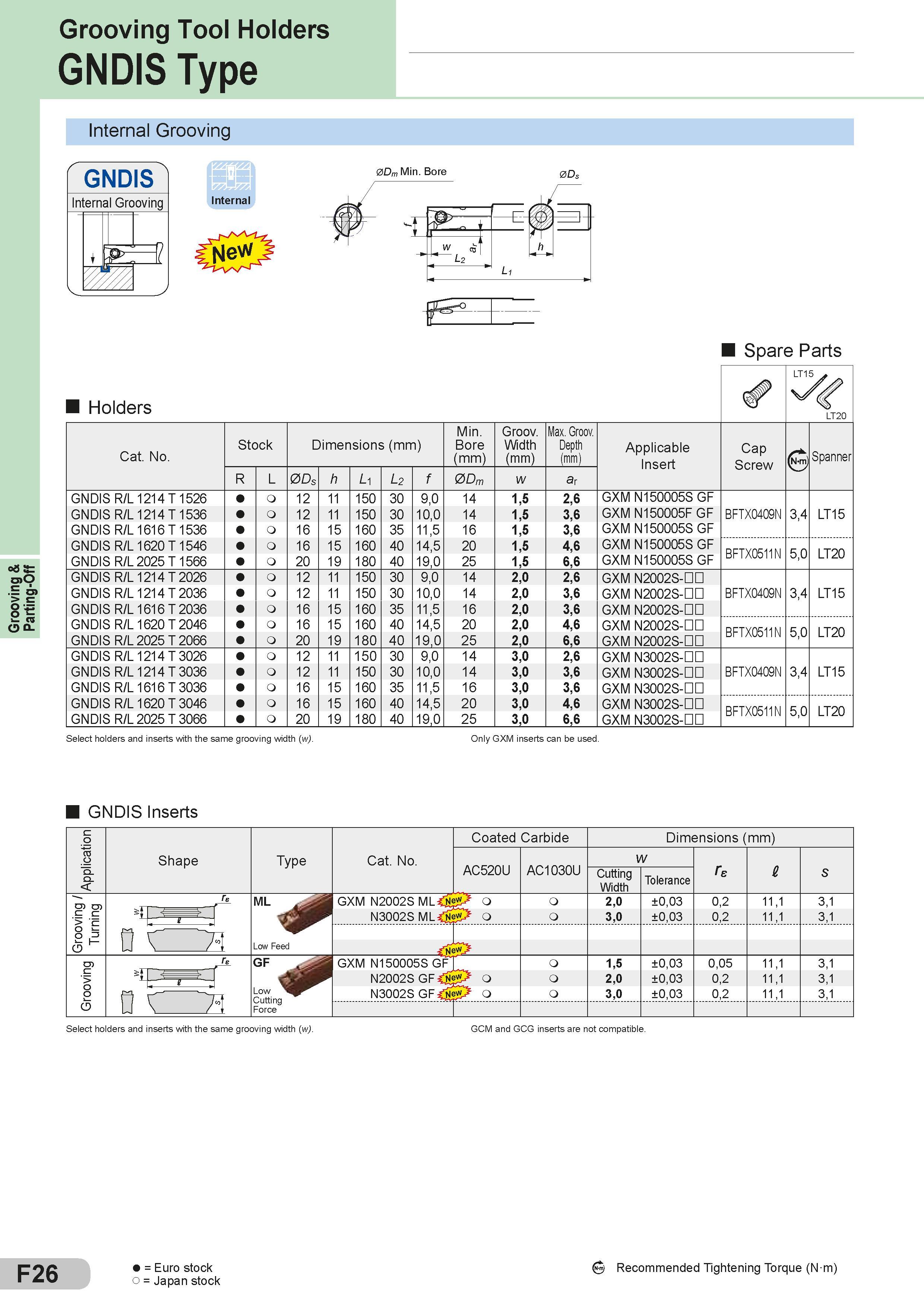 222 Grooving & Parting-Off Grooving Tool Holders GNDIS Type F26 Internal Grooving GNDIS Internal Grooving V + J 0Dm Min Bore 0Ds Spare Parts Запасные част Каталог SUMITOMO 2018 Инструмент металлорежущий Пластины сменные твердосплавные и из сверхтвердых режущих материалов Сверла спиральные Фрезы сборные с СРП Резцы Стр. F26