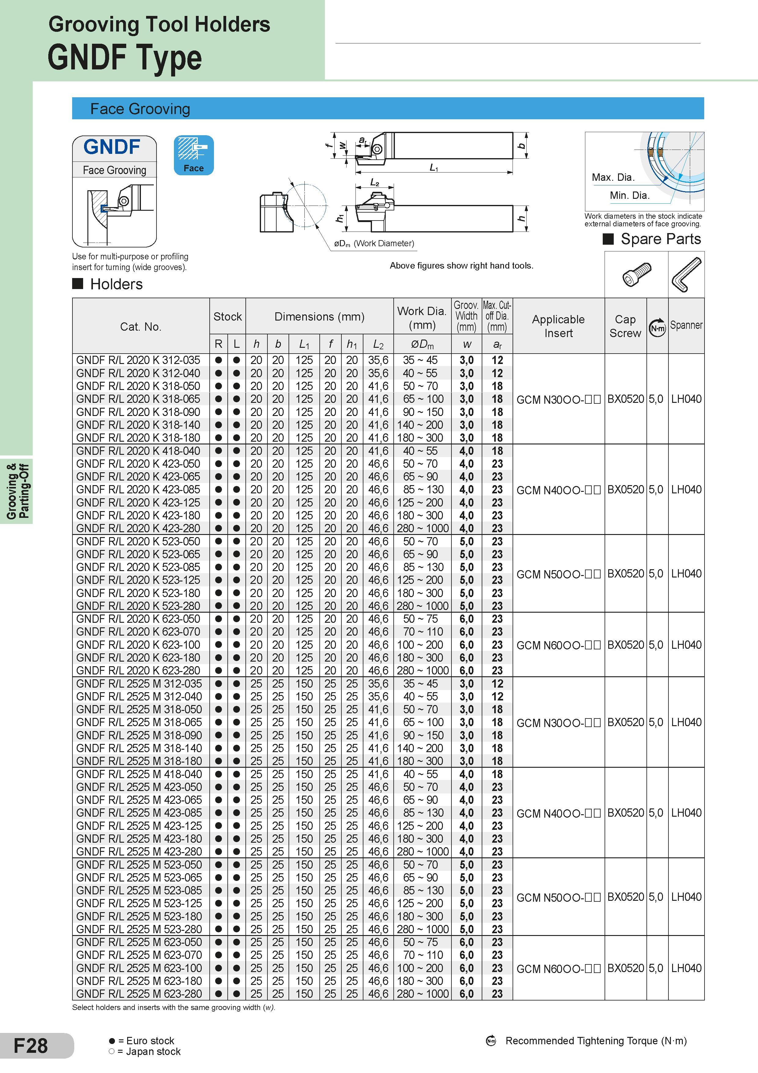 224 Grooving & Parting-Off Grooving Tool Holders GNDF Type F28 Face Grooving n r X-i x V \ 0Dm (Work Diameter) external diameters of face grooving Spare P Каталог SUMITOMO 2018 Инструмент металлорежущий Пластины сменные твердосплавные и из сверхтвердых режущих материалов Сверла спиральные Фрезы сборные с СРП Резцы Стр. F28
