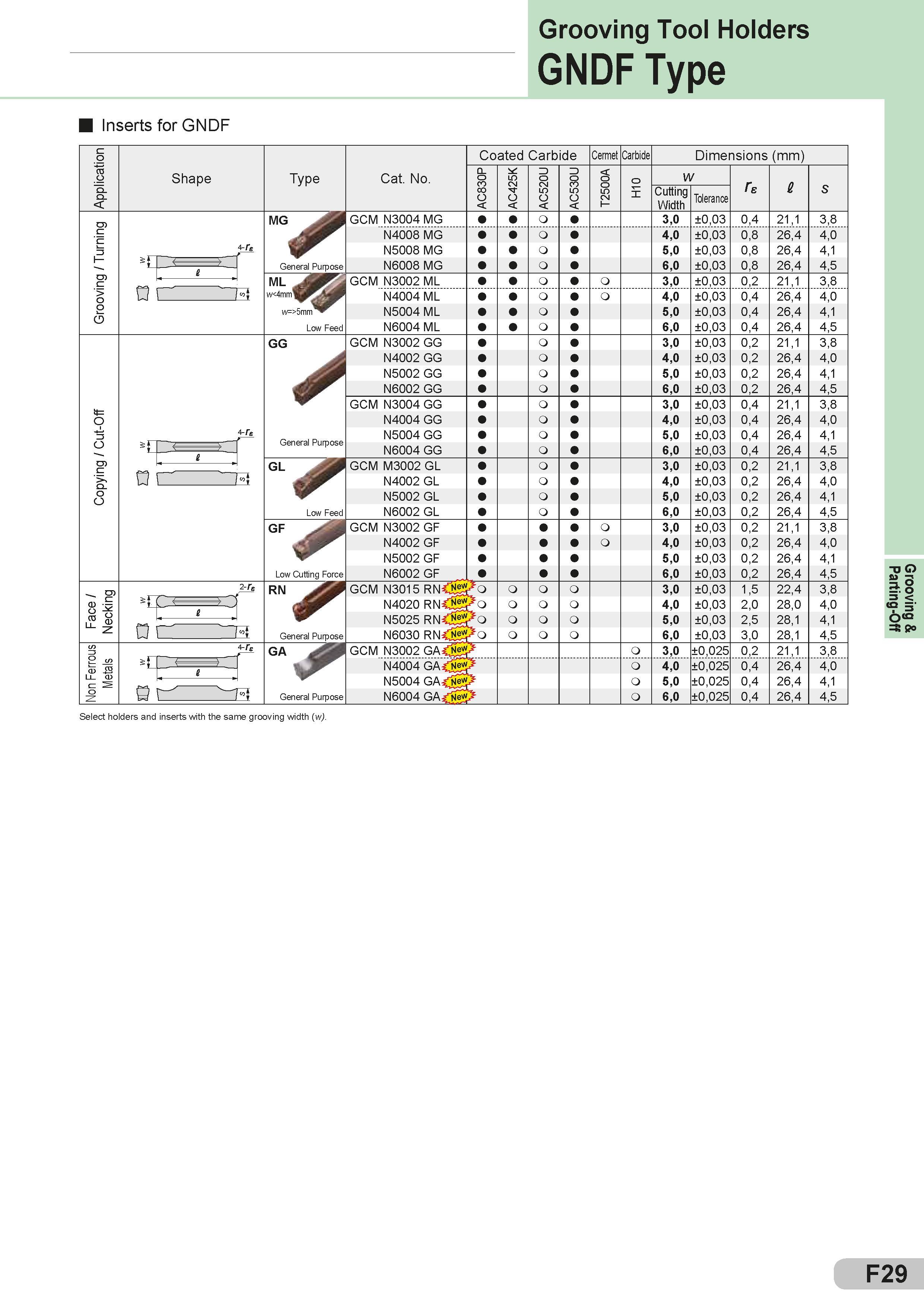 225 Grooving Tool Holders GNDF Type Inserts for GNDF > o O 6 Shape Type Cat No MG General Purpose Mi w<4mm GCM N3004 MG N 400 8 M g N5008 MG N6008 MG GCM Каталог SUMITOMO 2018 Инструмент металлорежущий Пластины сменные твердосплавные и из сверхтвердых режущих материалов Сверла спиральные Фрезы сборные с СРП Резцы Стр. F29