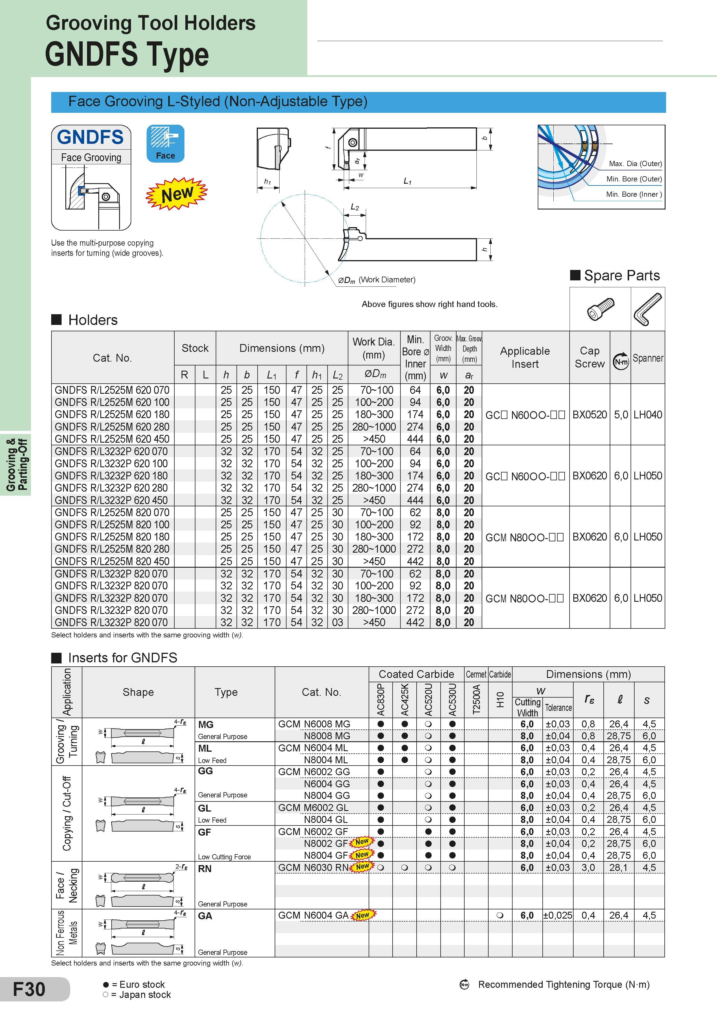 226 Grooving & Parting-Off Grooving Tool Holders GNDFS Type Face Grooving L-Styled (Non-Adjustable Type) GNDFS Face Grooving / hi Use the multi-purpose co Каталог SUMITOMO 2018 Инструмент металлорежущий Пластины сменные твердосплавные и из сверхтвердых режущих материалов Сверла спиральные Фрезы сборные с СРП Резцы Стр. F30