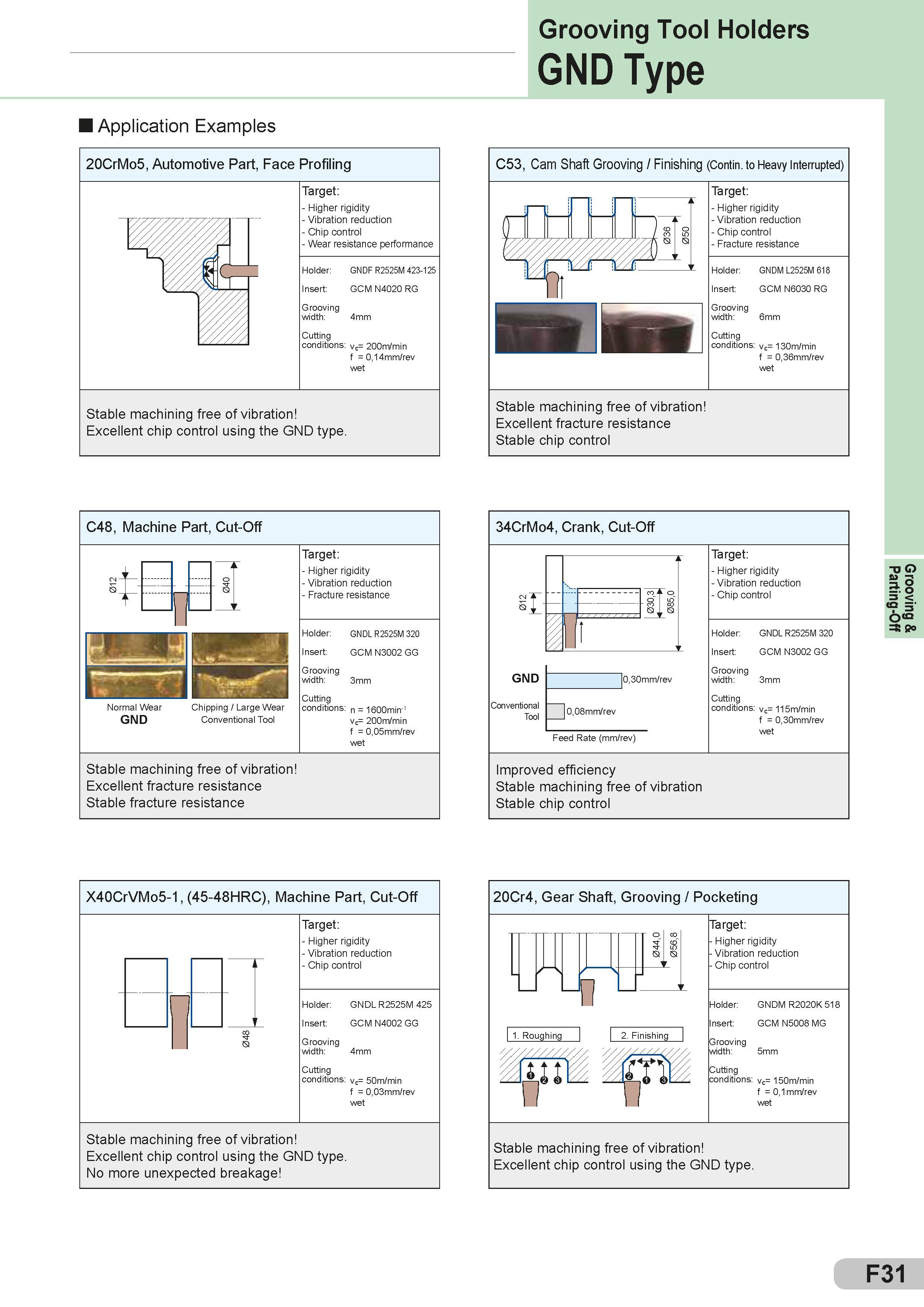 227 Grooving Tool Holders GND Type Application Examples 20CrMo5, Automotive Part, Face Profiling Target: - Higher rigidity - Vibration reduction - Chip co Каталог SUMITOMO 2018 Инструмент металлорежущий Пластины сменные твердосплавные и из сверхтвердых режущих материалов Сверла спиральные Фрезы сборные с СРП Резцы Стр. F31