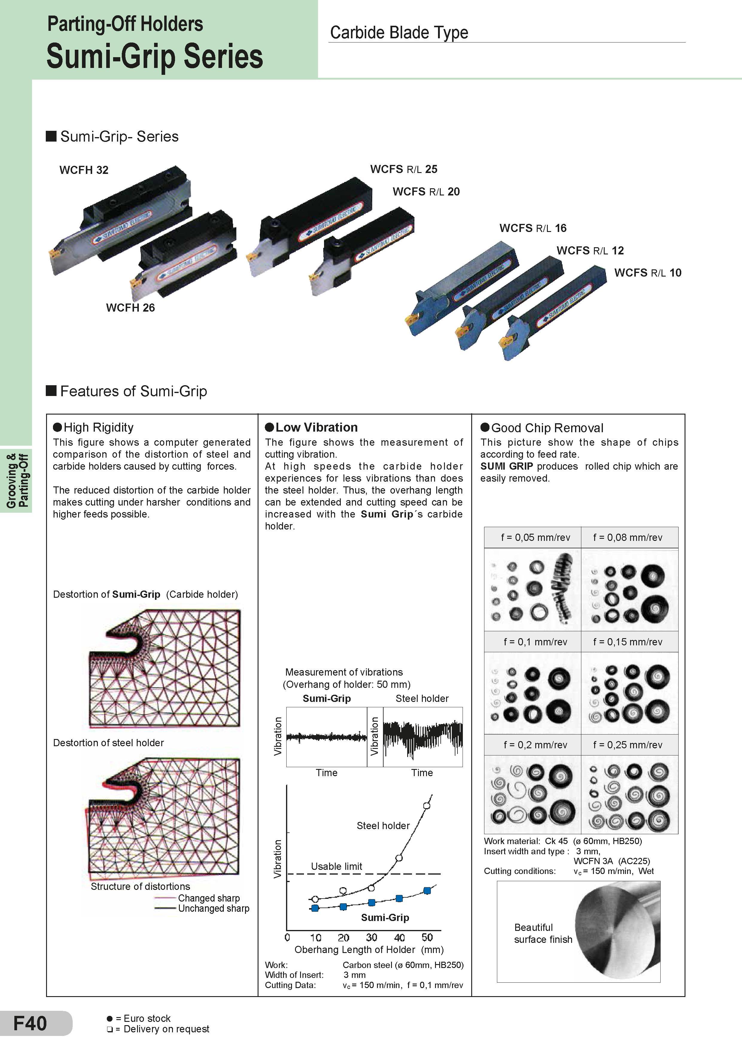 236 Grooving & Parting-Off Parting-Off Holders Carbide Blade Type Sumi-Grip Series Sumi-Grip- Series Features of Sumi-Grip High Rigidity This figure shows Каталог SUMITOMO 2018 Инструмент металлорежущий Пластины сменные твердосплавные и из сверхтвердых режущих материалов Сверла спиральные Фрезы сборные с СРП Резцы Стр. F40