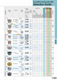 247 Face Mill and Shoulder Mill Selection Guide ro o ci < Cutter Type Series Insert Type Approach Angle Cutter Application Max Depth of Cut (mm) Approach Каталог SUMITOMO 2018 Инструмент металлорежущий Пластины сменные твердосплавные и из сверхтвердых режущих материалов Сверла спиральные Фрезы сборные с СРП Резцы Стр. G3