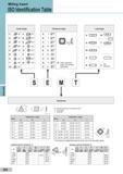 248 Milling Cutters Milling Insert ISO Identification Table C D E F V R S Insert shape T W C3 80° A n 85° zy 55° B o 82° £3 75° kZ7 55° ZV50° H (3 120° /7 Каталог SUMITOMO 2018 Инструмент металлорежущий Пластины сменные твердосплавные и из сверхтвердых режущих материалов Сверла спиральные Фрезы сборные с СРП Резцы Стр. G4