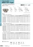 254 Milling Cutters ”Wave Face Mill” WGX (M/F) Type General Milling of Steel and Cast Iron Body - Shell type Fig 1 0di 0d2 a- a=- 0d3 0d4 0D 0d5 Fig 2 0di Каталог SUMITOMO 2018 Инструмент металлорежущий Пластины сменные твердосплавные и из сверхтвердых режущих материалов Сверла спиральные Фрезы сборные с СРП Резцы Стр. G10