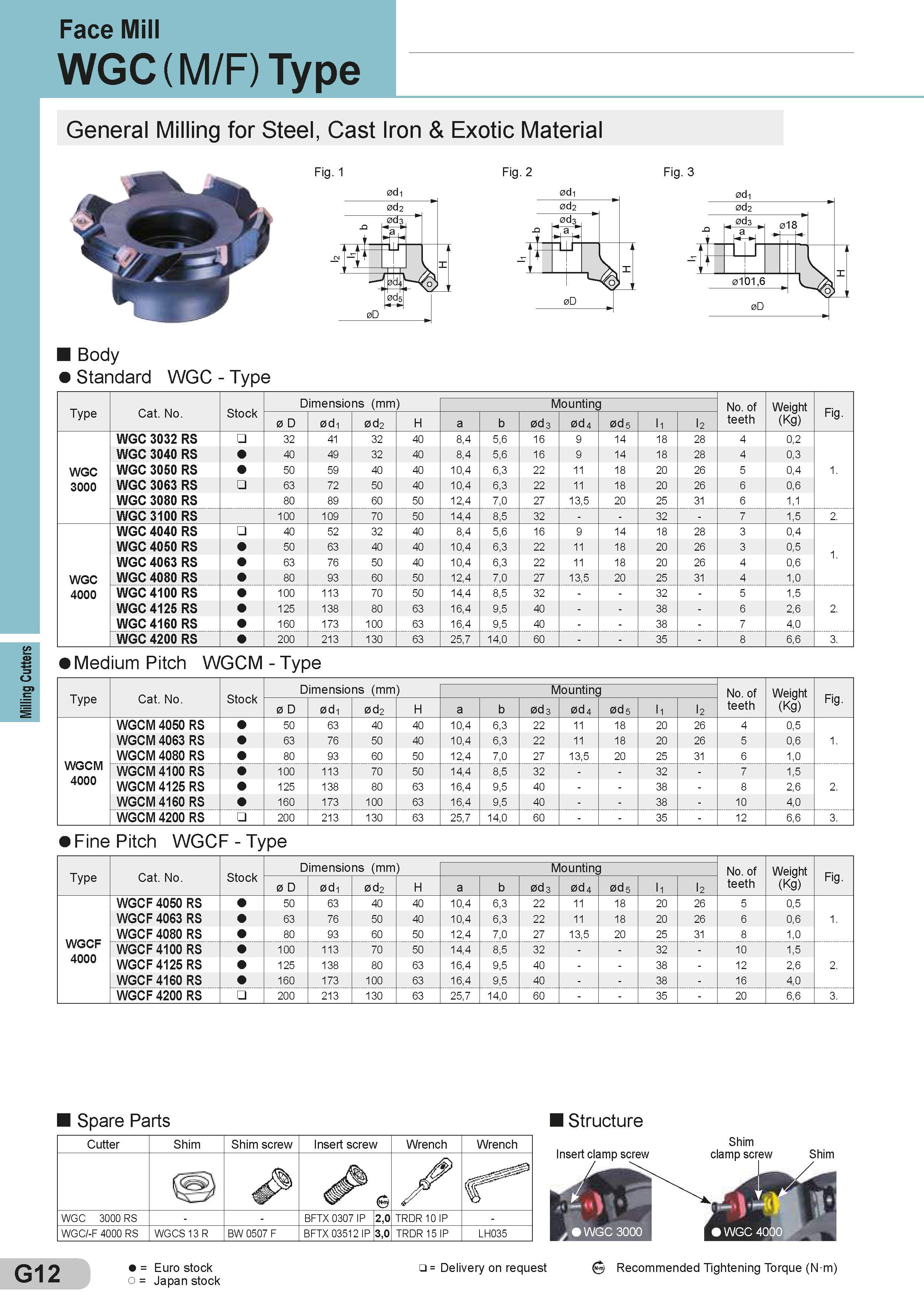 256 Milling Cutters Face Mill WGC (M/F) Type General Milling for Steel, Cast Iron & Exotic Material Fig 1 0di Fig 2 Fig 3 Body Standard WGC - Type Type Ca Каталог SUMITOMO 2018 Инструмент металлорежущий Пластины сменные твердосплавные и из сверхтвердых режущих материалов Сверла спиральные Фрезы сборные с СРП Резцы Стр. G12